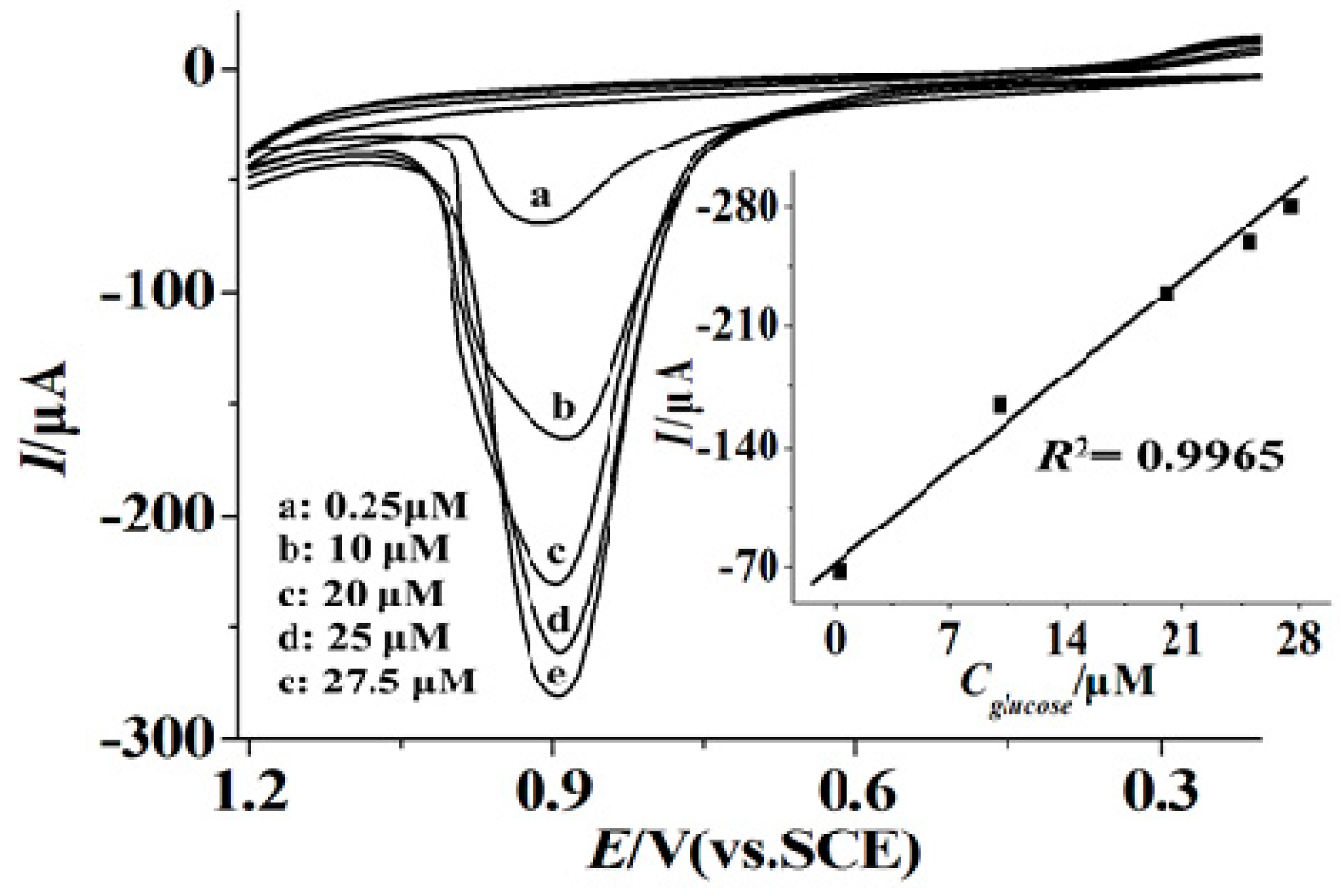 Materials 10 01139 g004