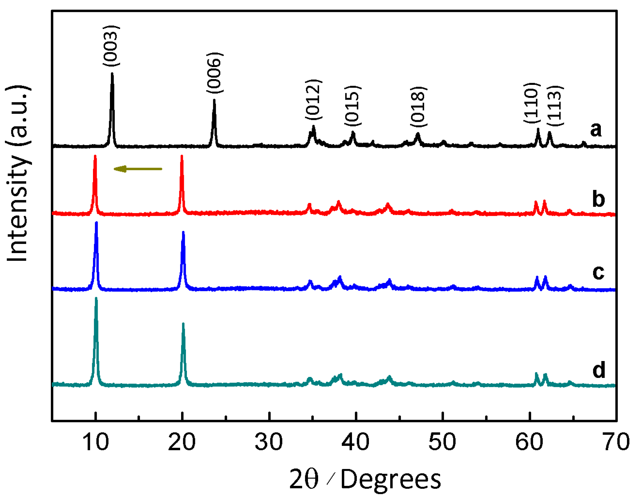 Materials 10 01140 g002