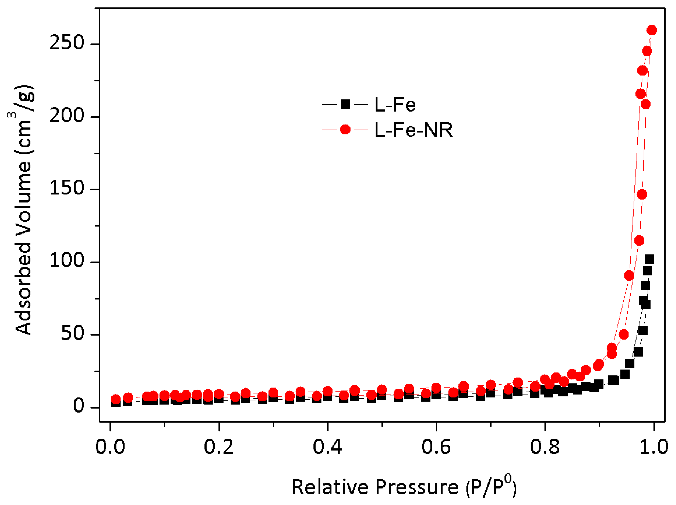 Materials 10 01140 g003