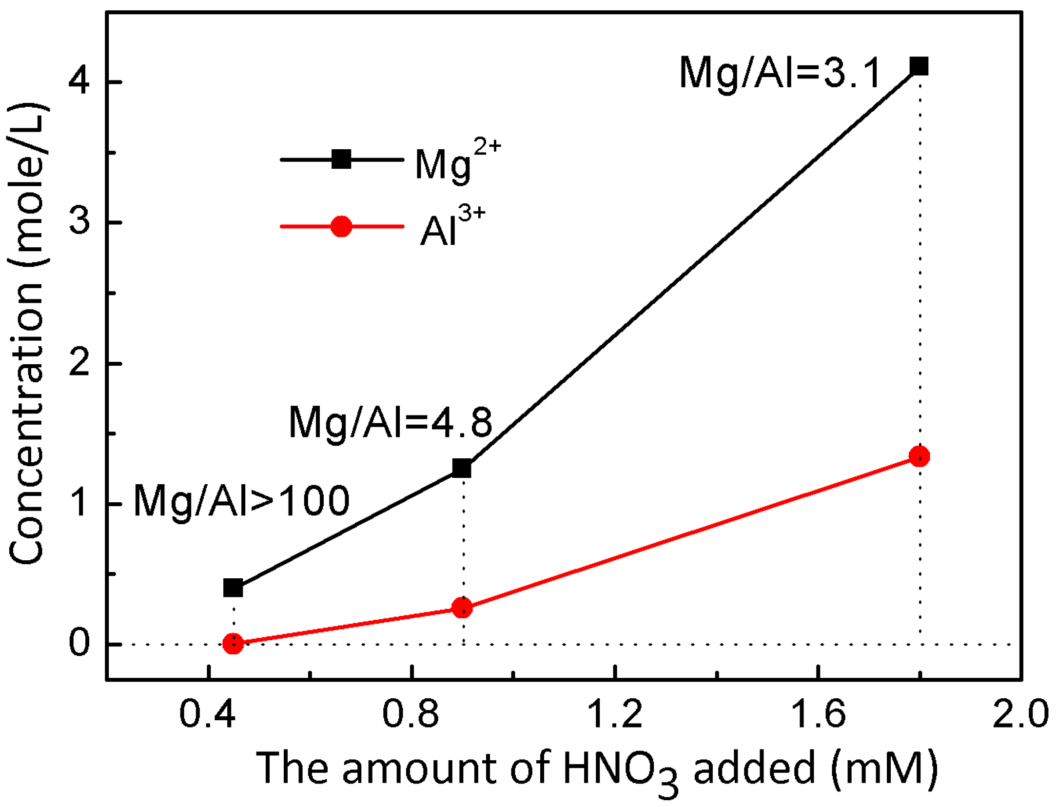 Materials 10 01140 g005