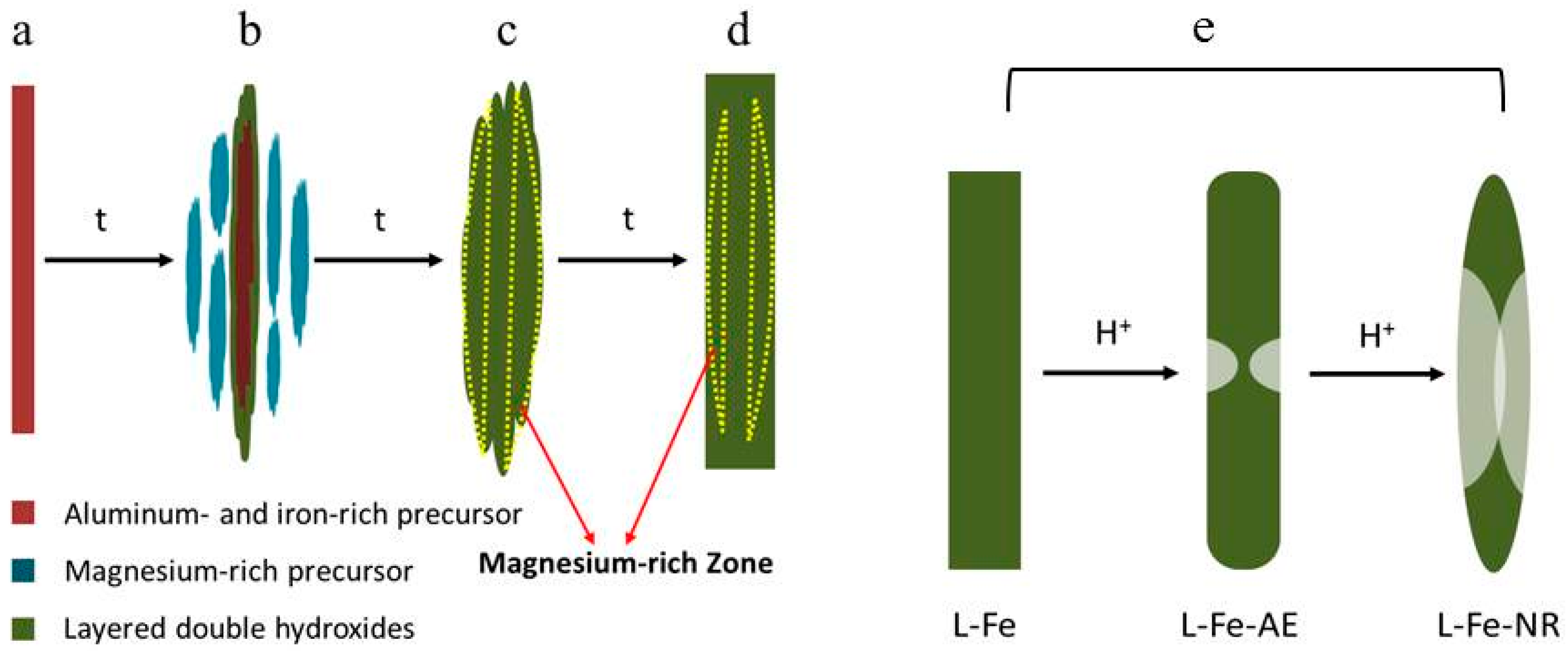 Materials 10 01140 g013