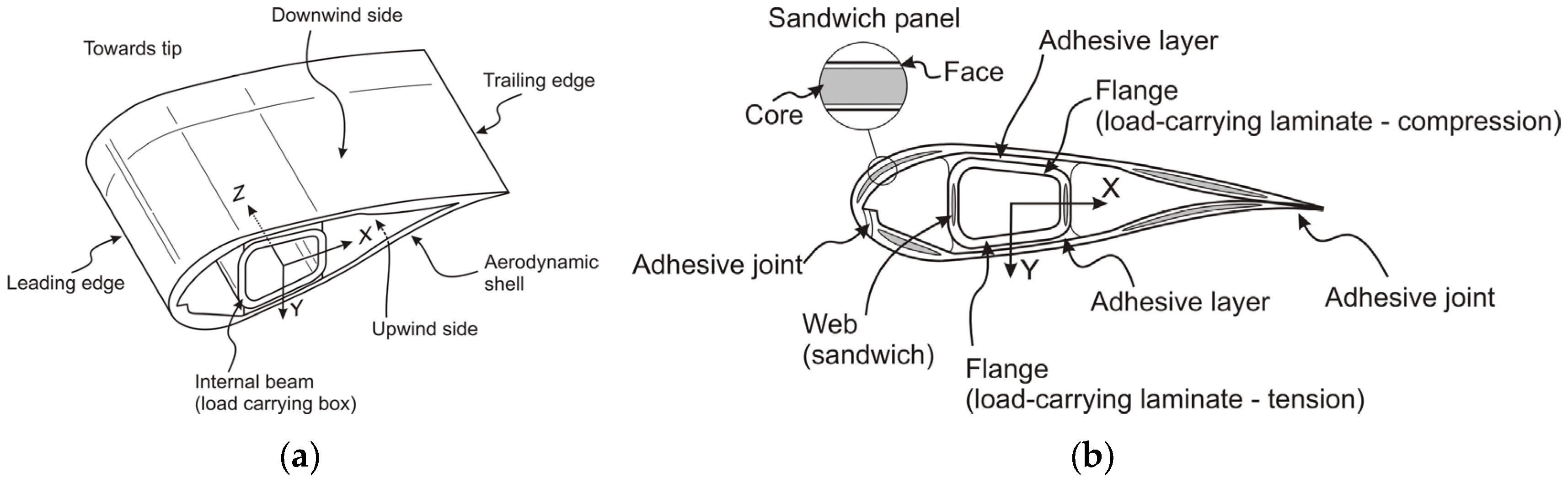 Materials 10 01152 g002