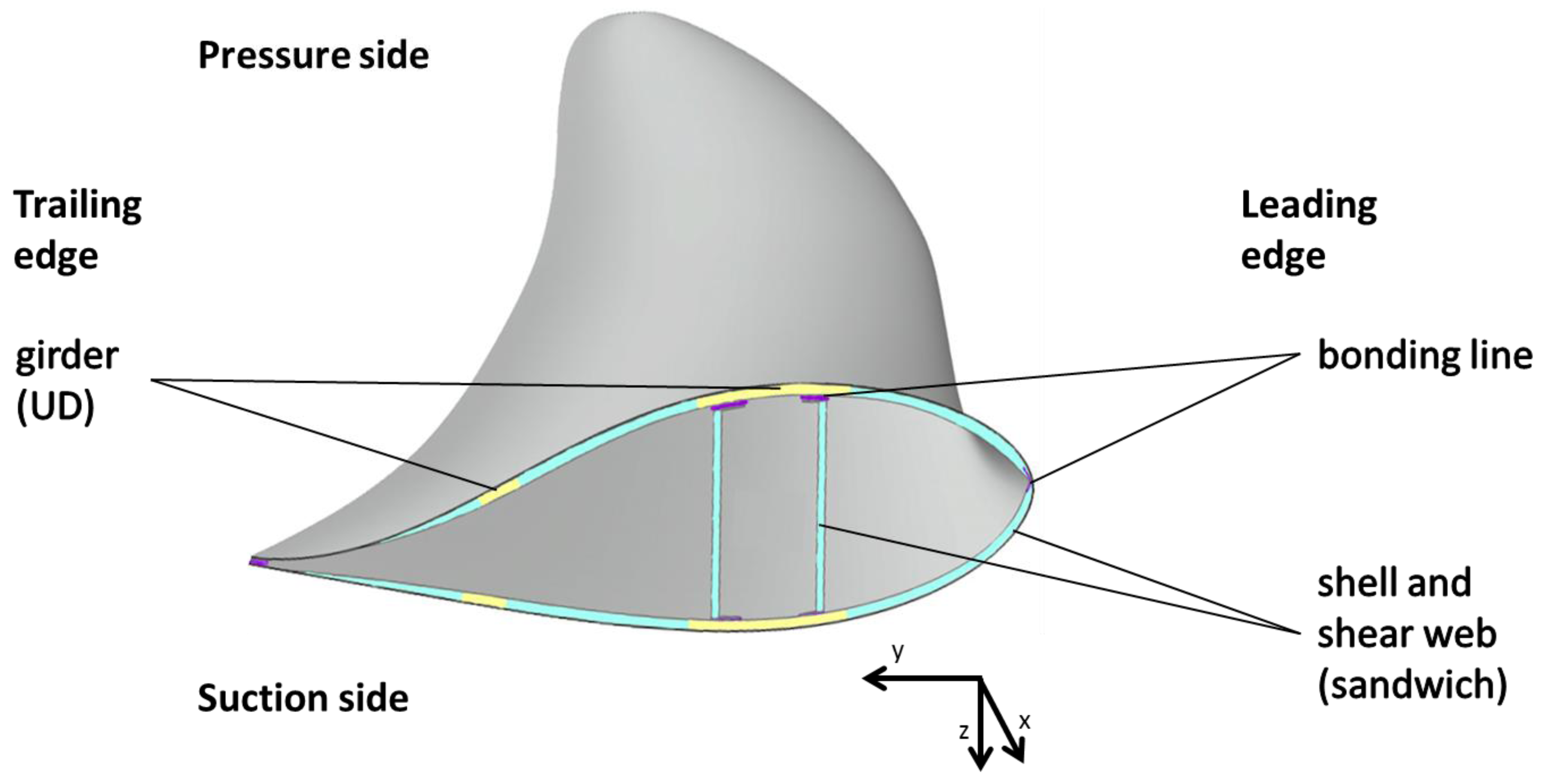 Materials 10 01157 g001
