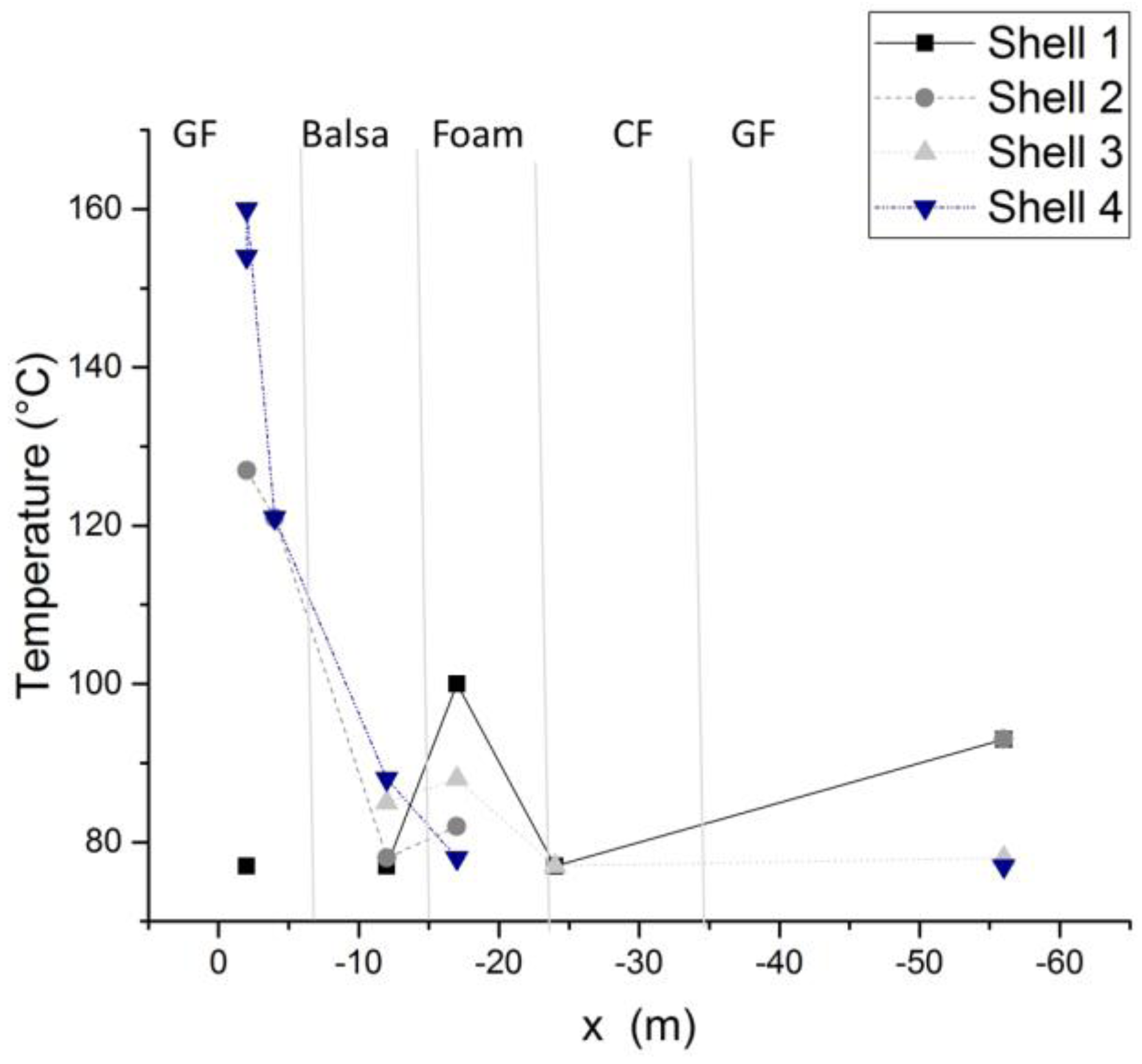 Materials 10 01157 g003