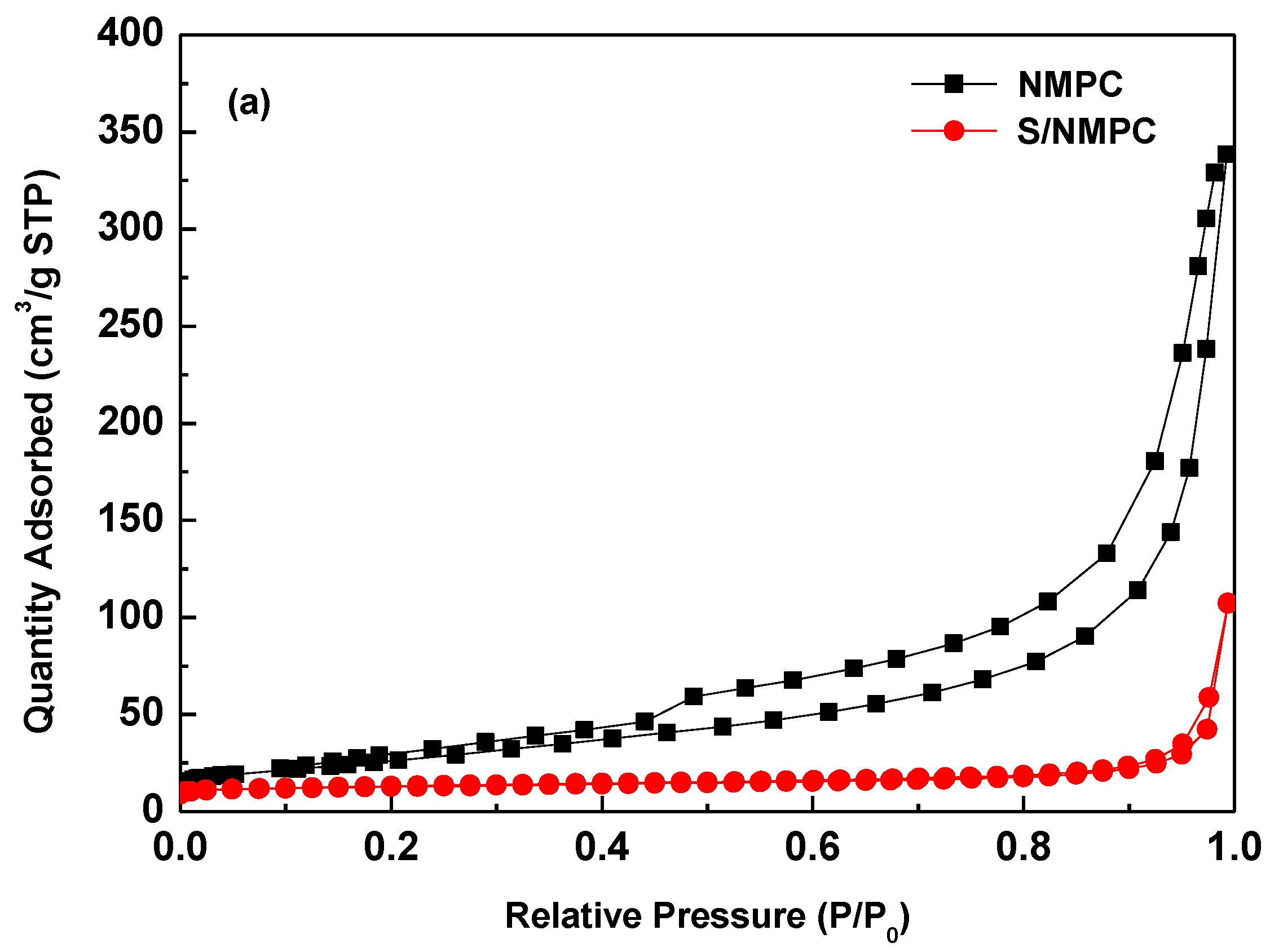 Materials 10 01158 g004a