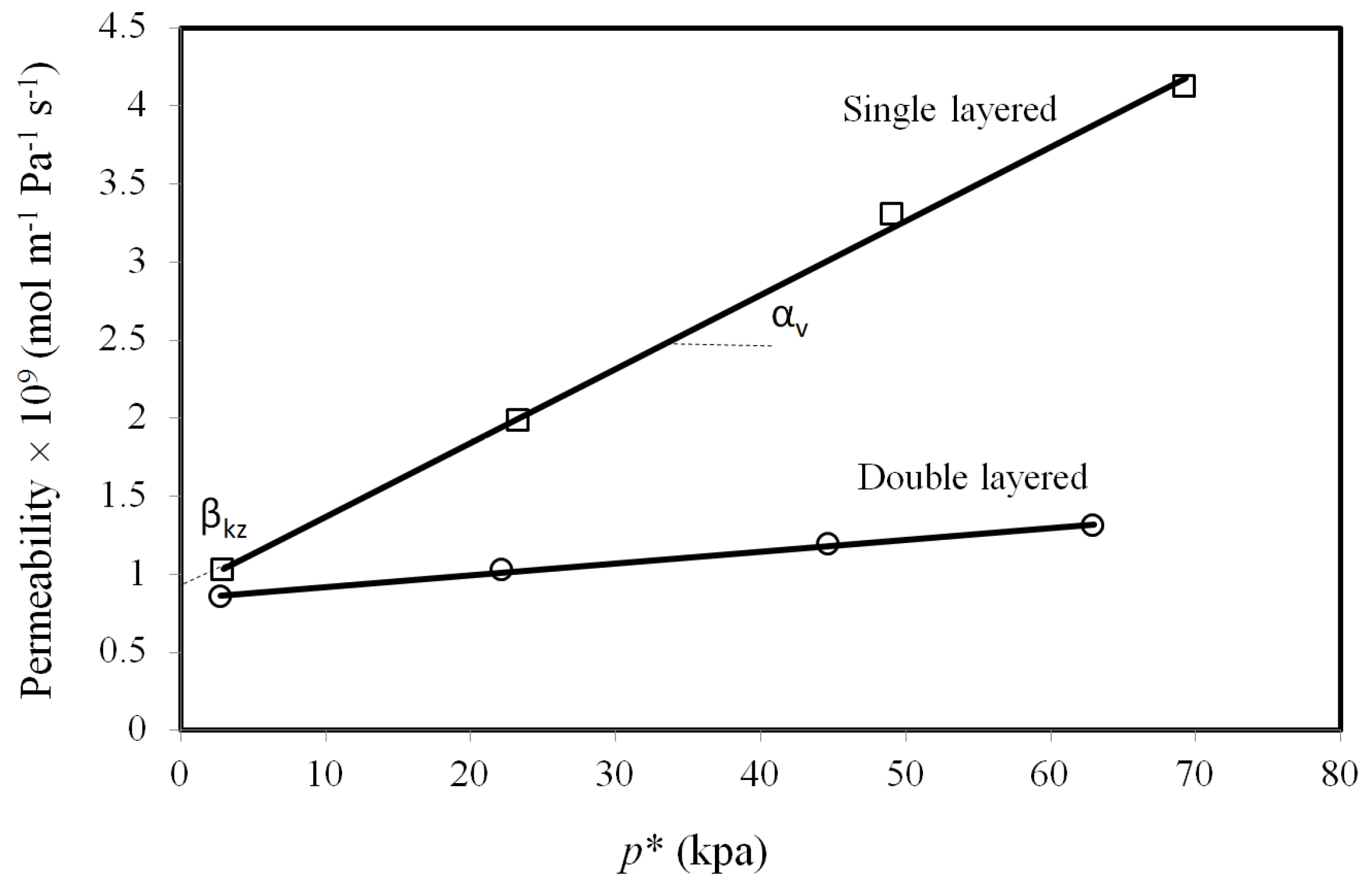 Materials 10 01159 g005