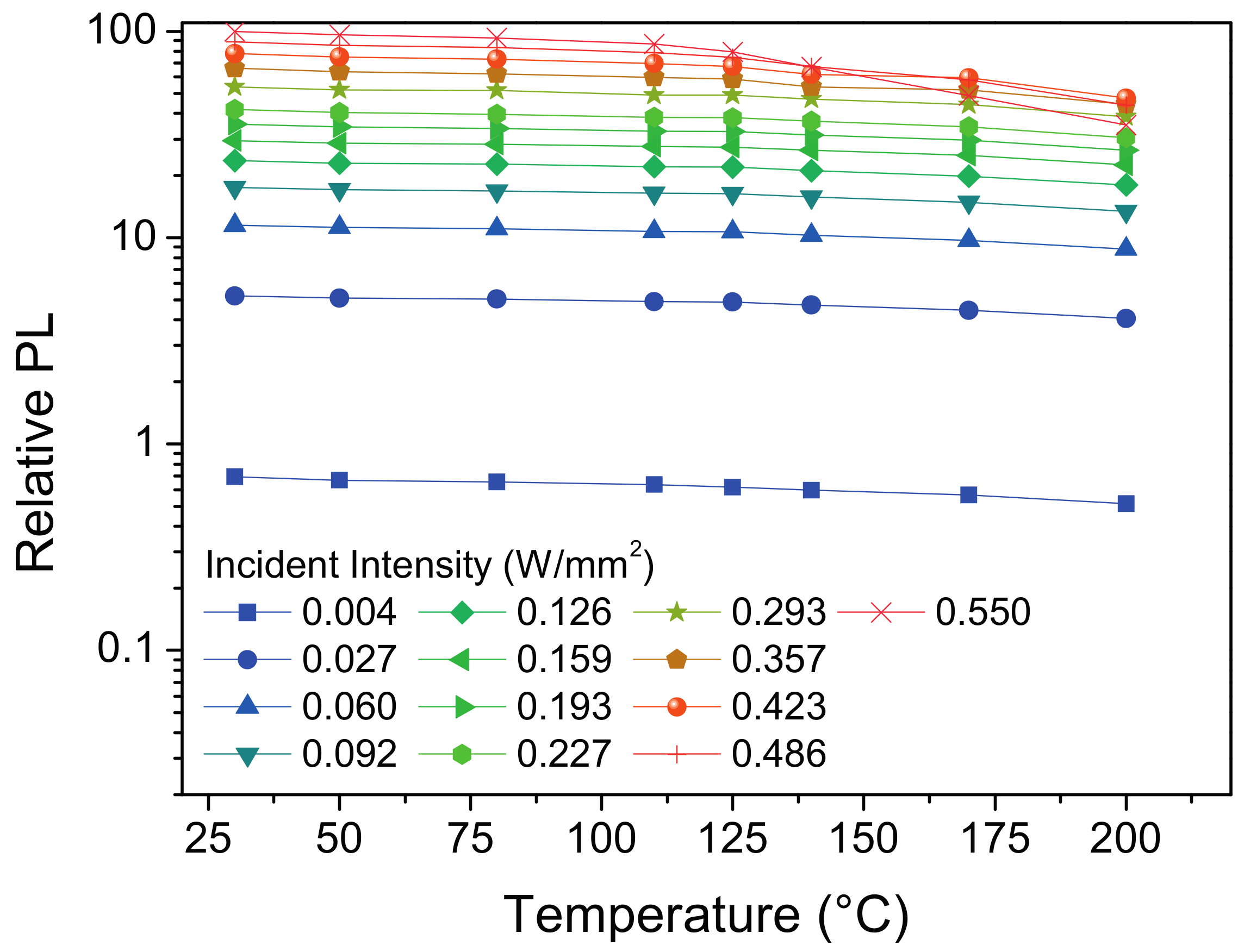 Materials 10 01166 g005