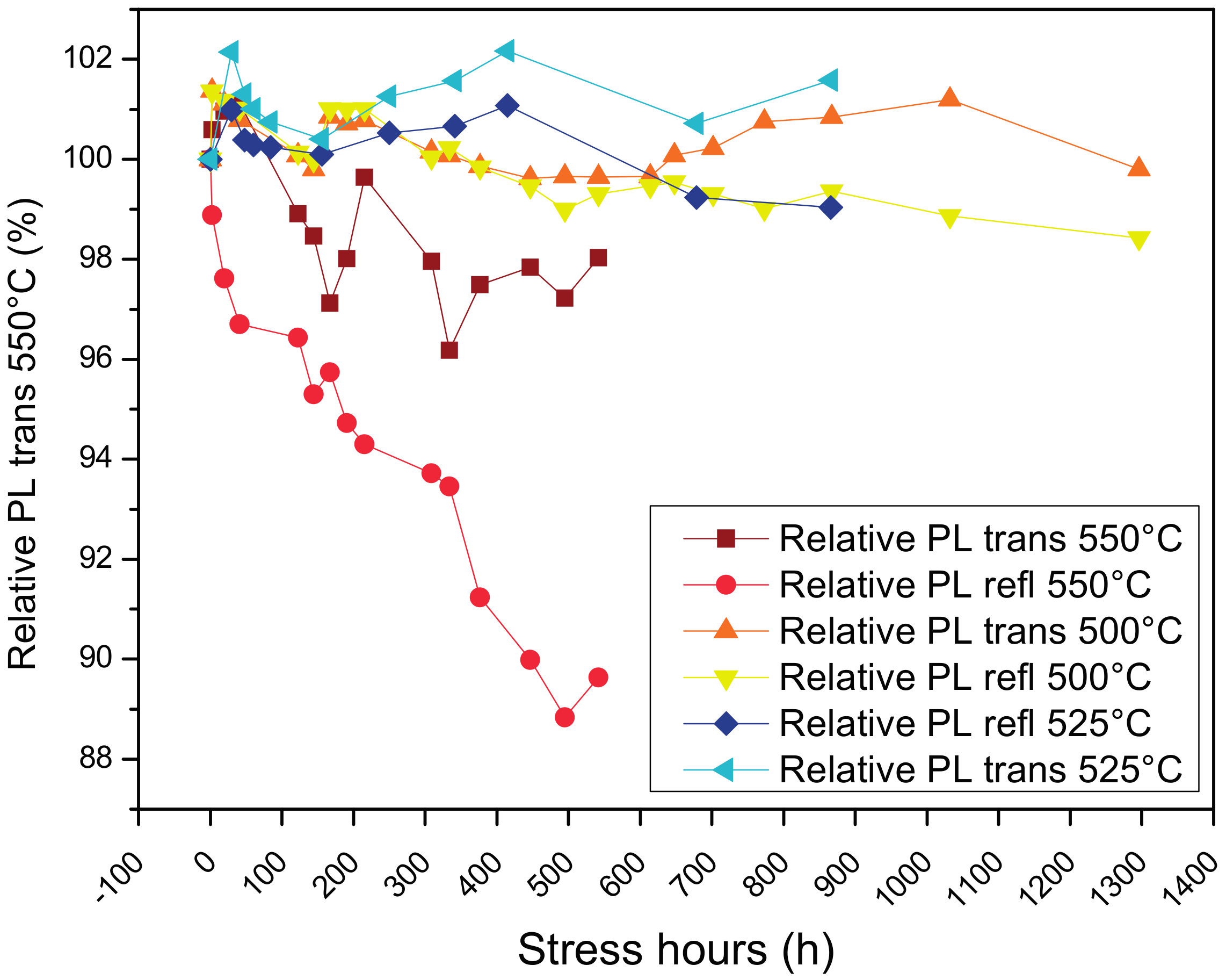 Materials 10 01166 g007