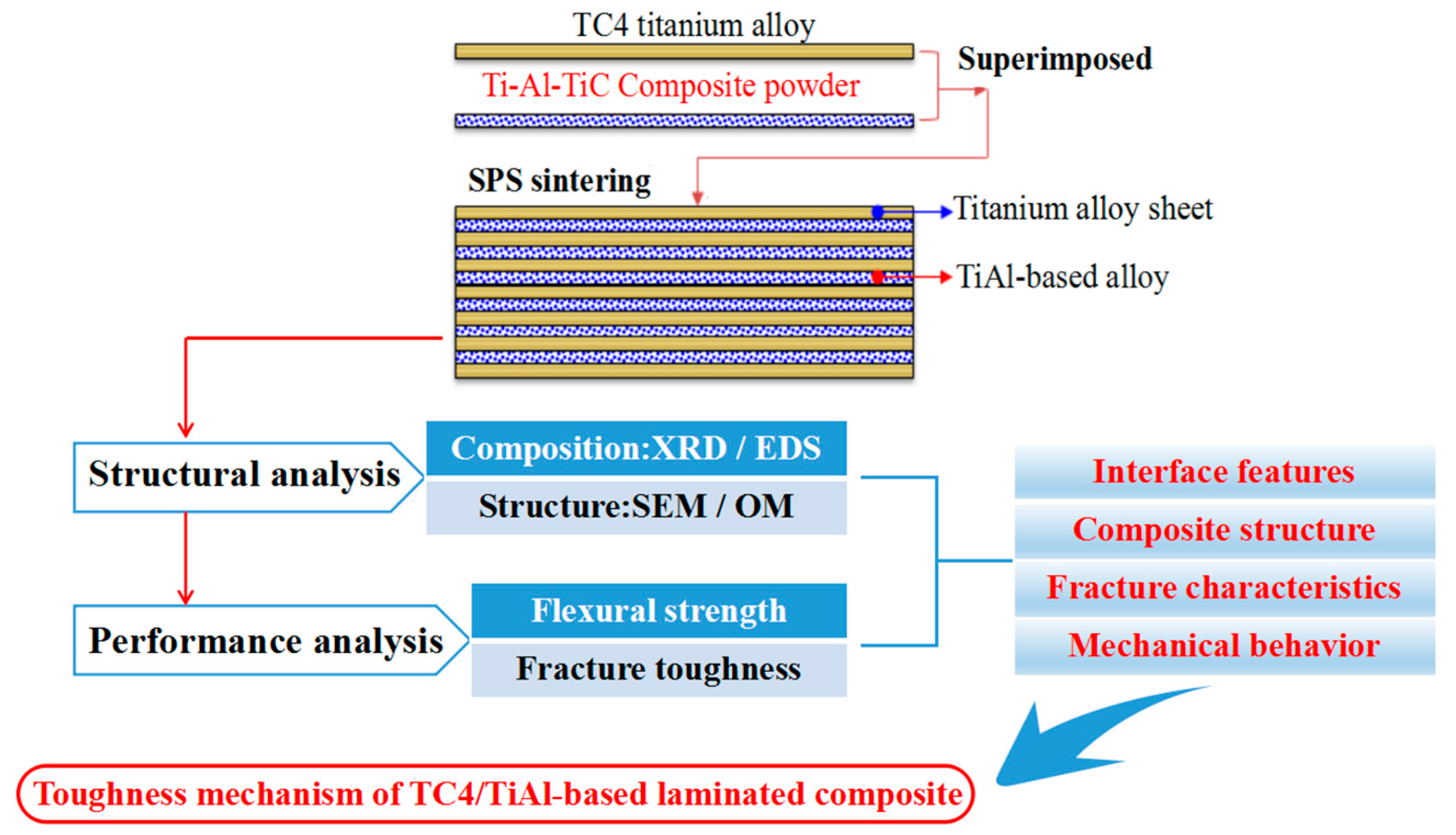 Materials 10 01175 g002