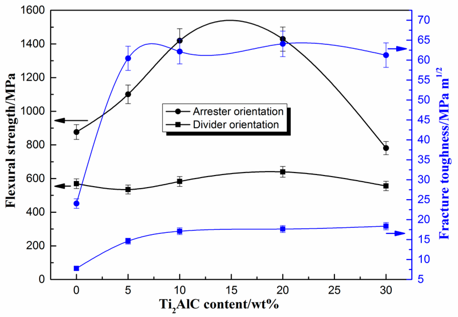 Materials 10 01175 g007
