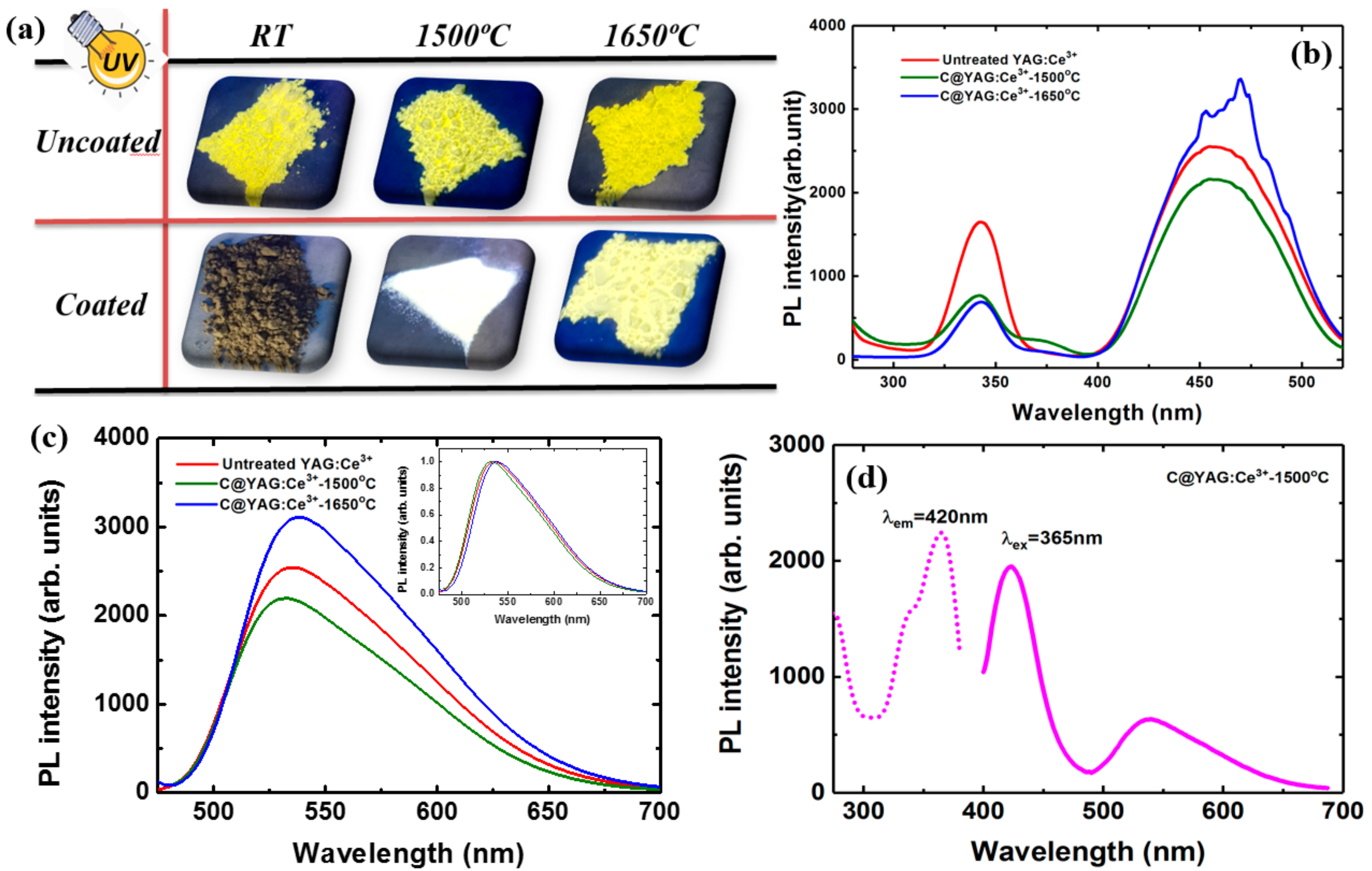 Materials 10 01180 g003