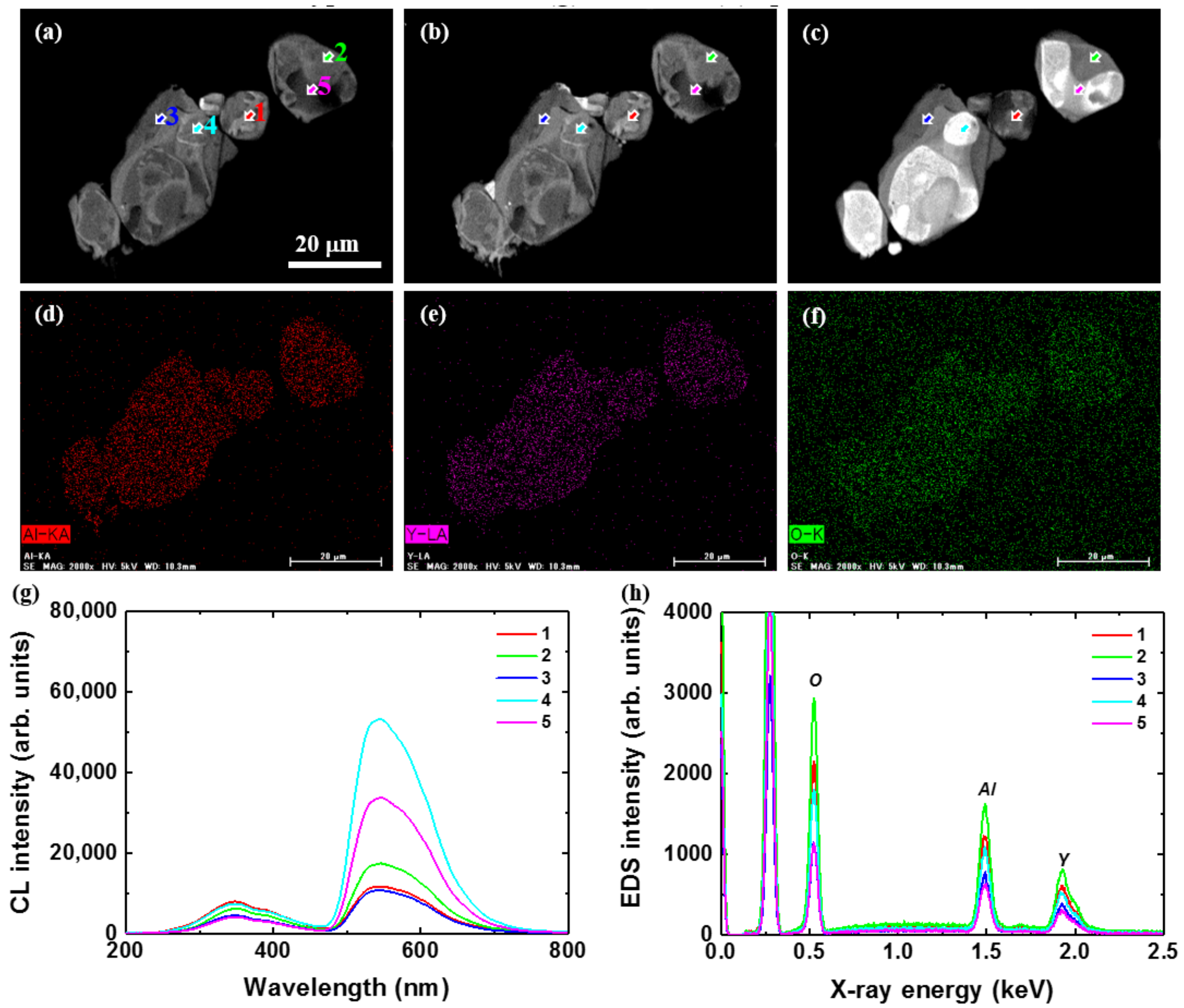 Materials 10 01180 g007