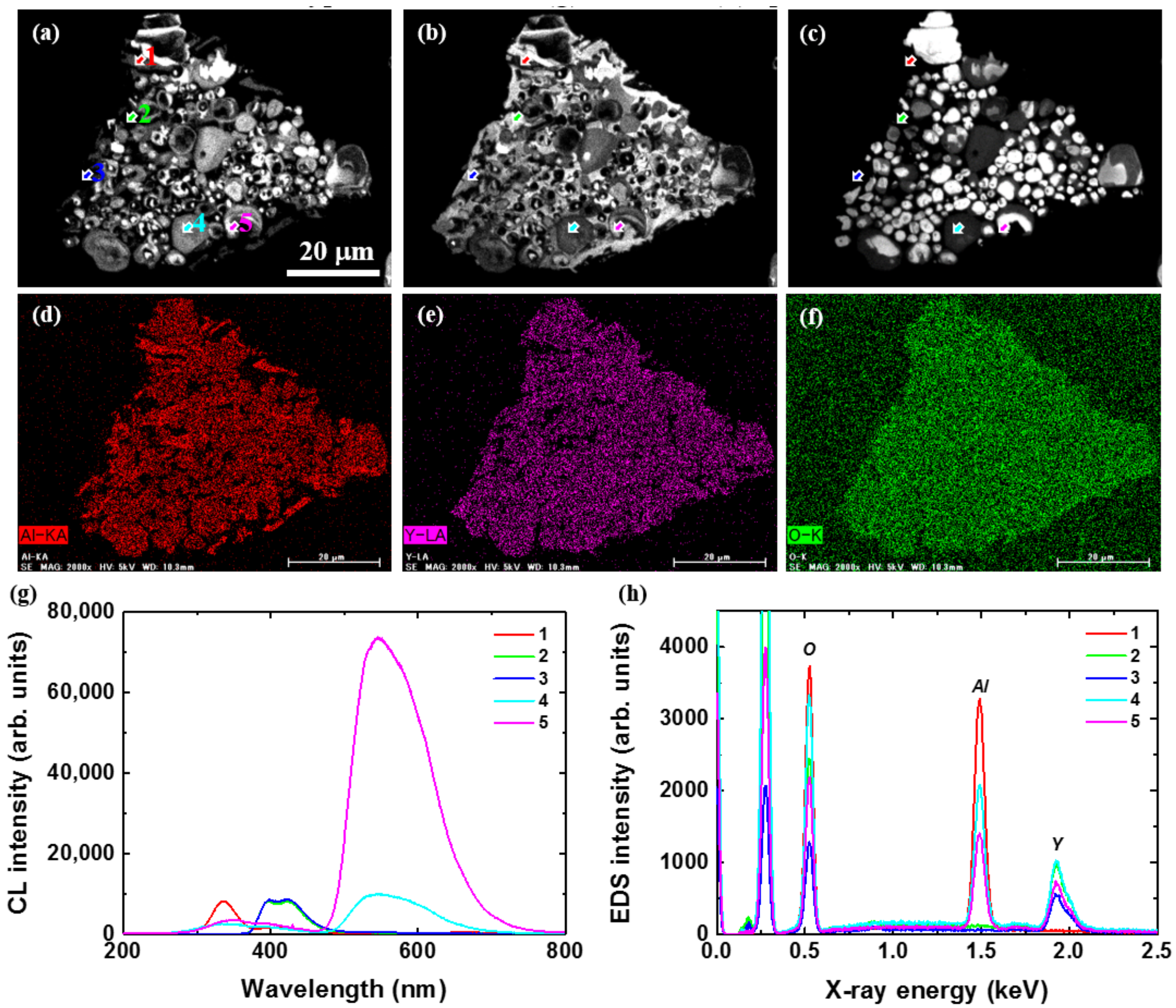 Materials 10 01180 g008