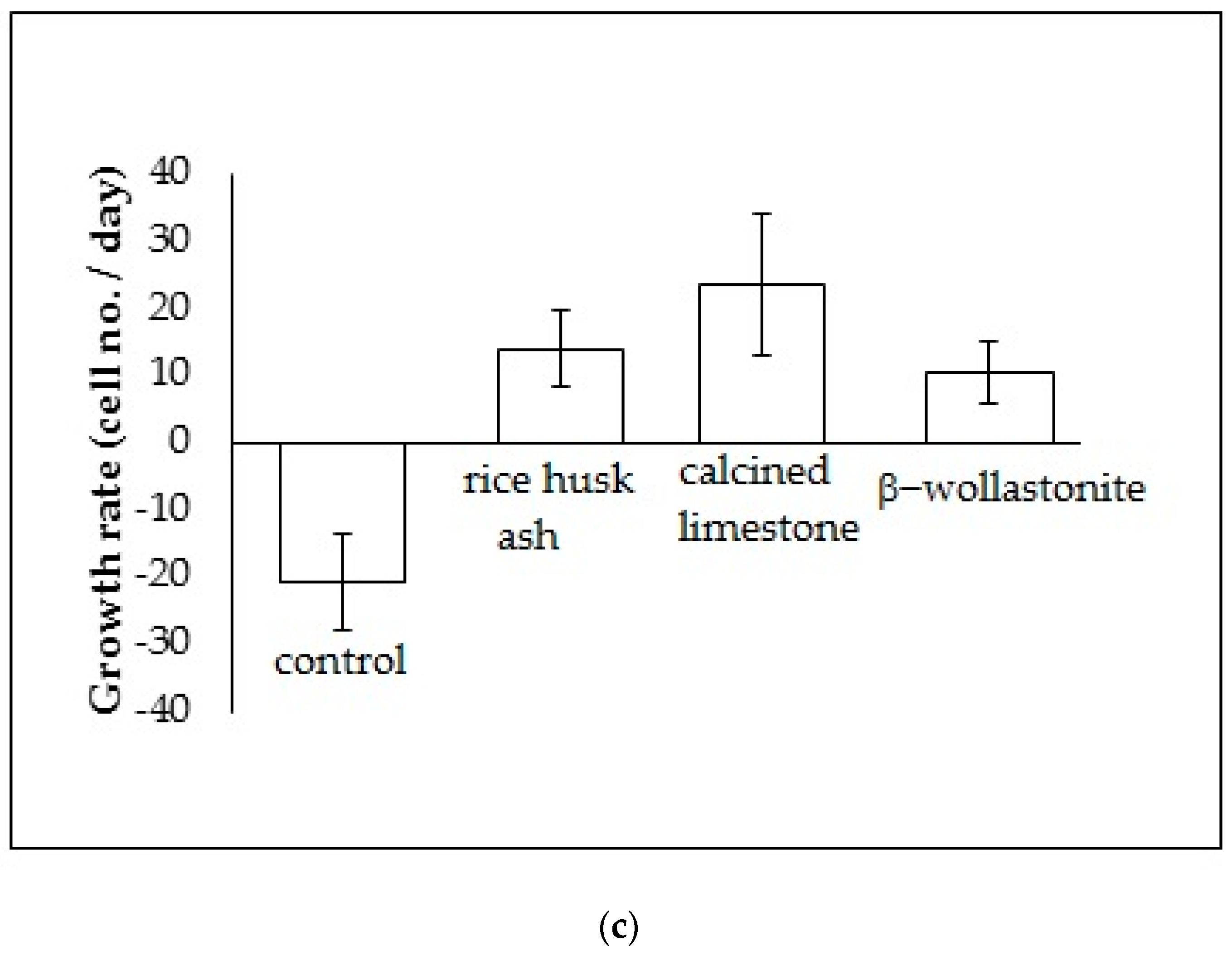 Materials 10 01188 g003b