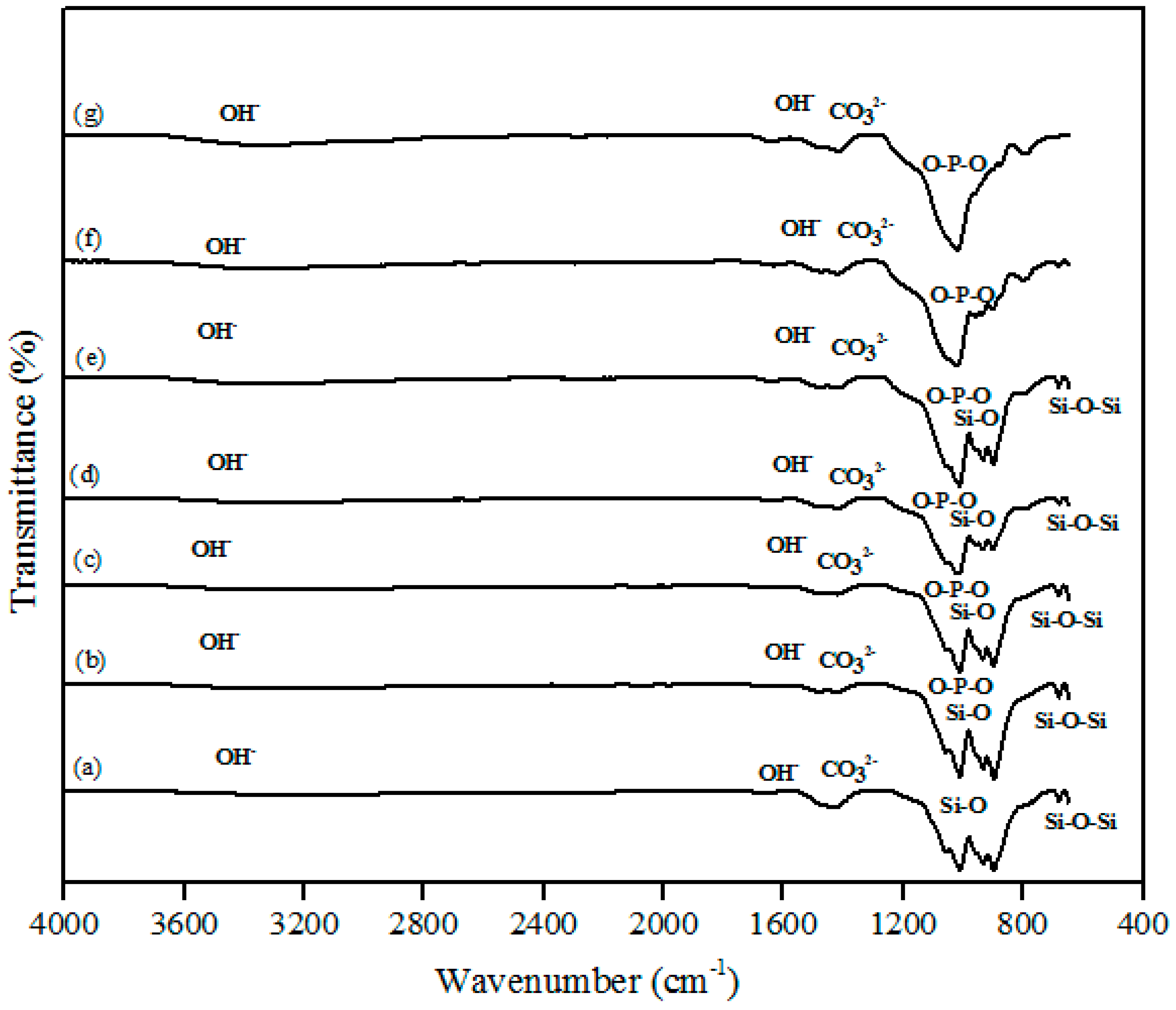 Materials 10 01188 g004