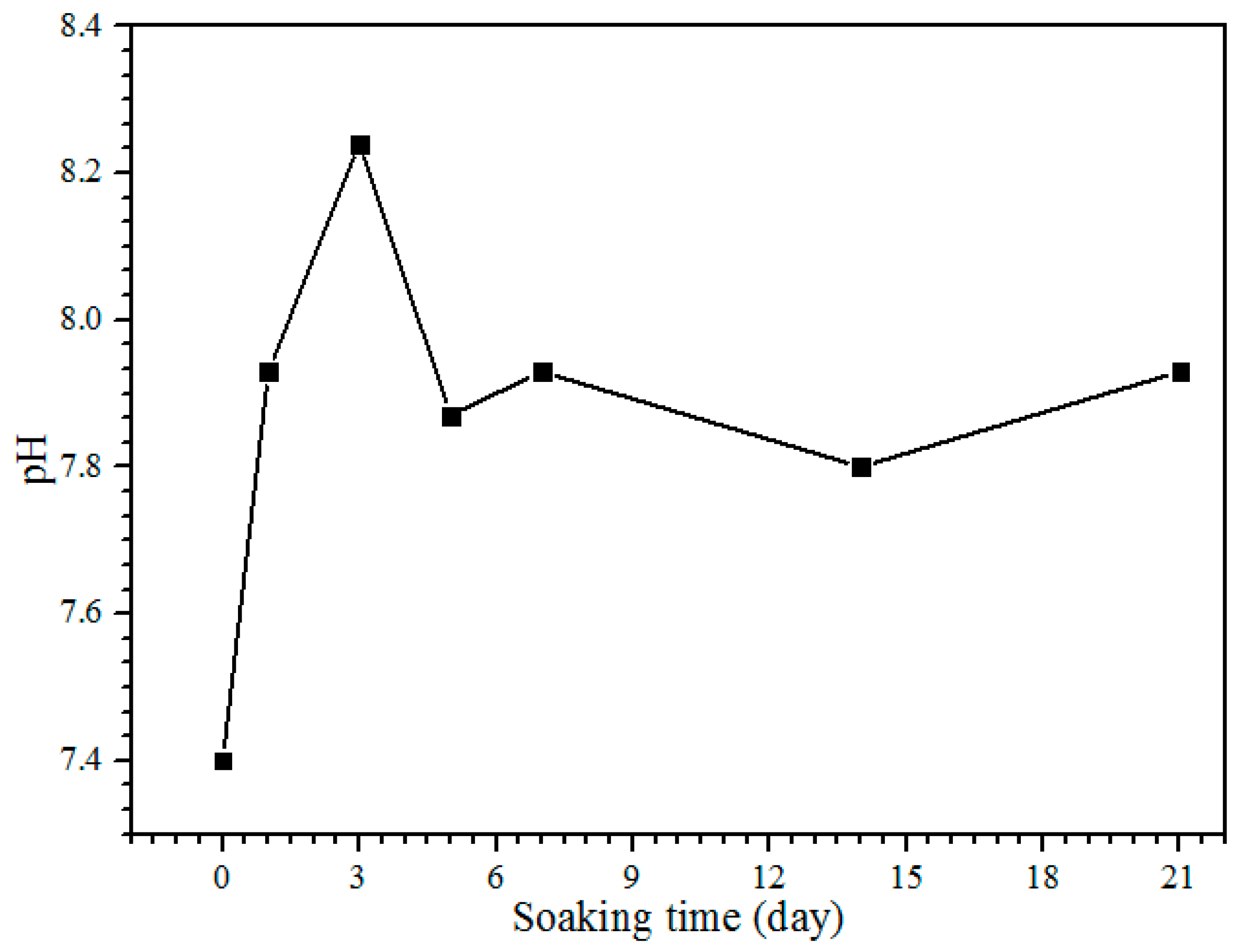 Materials 10 01188 g007