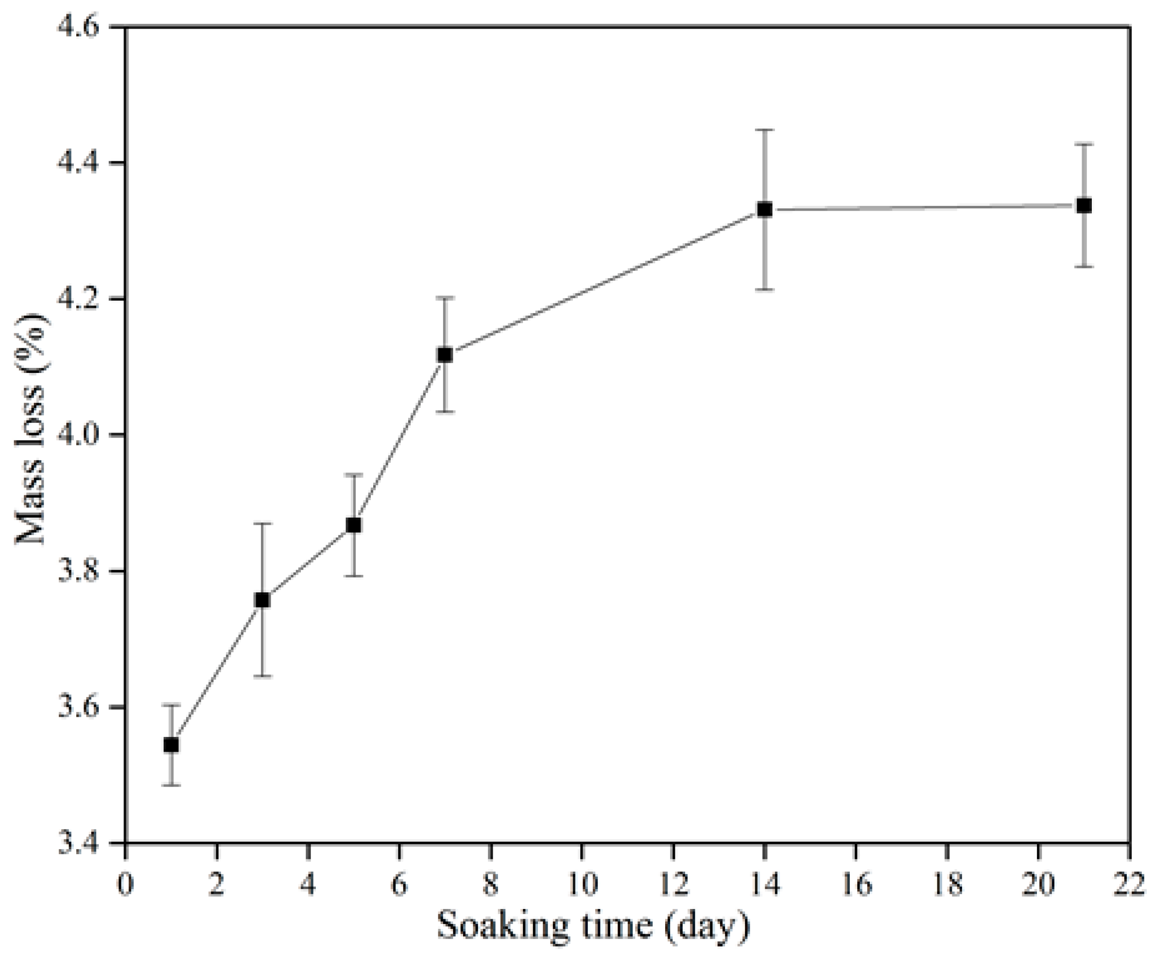 Materials 10 01188 g008