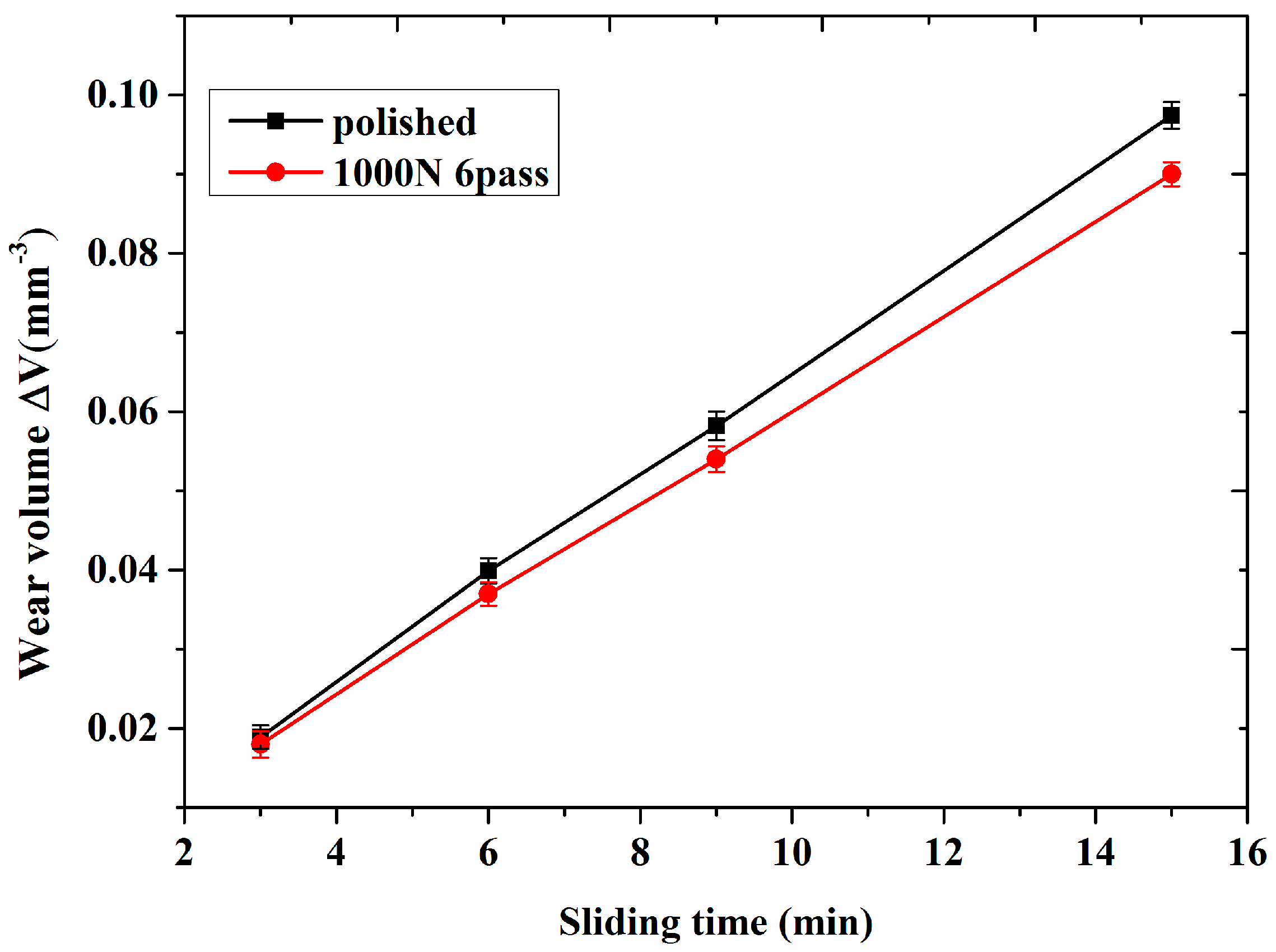 Materials 10 01203 g012