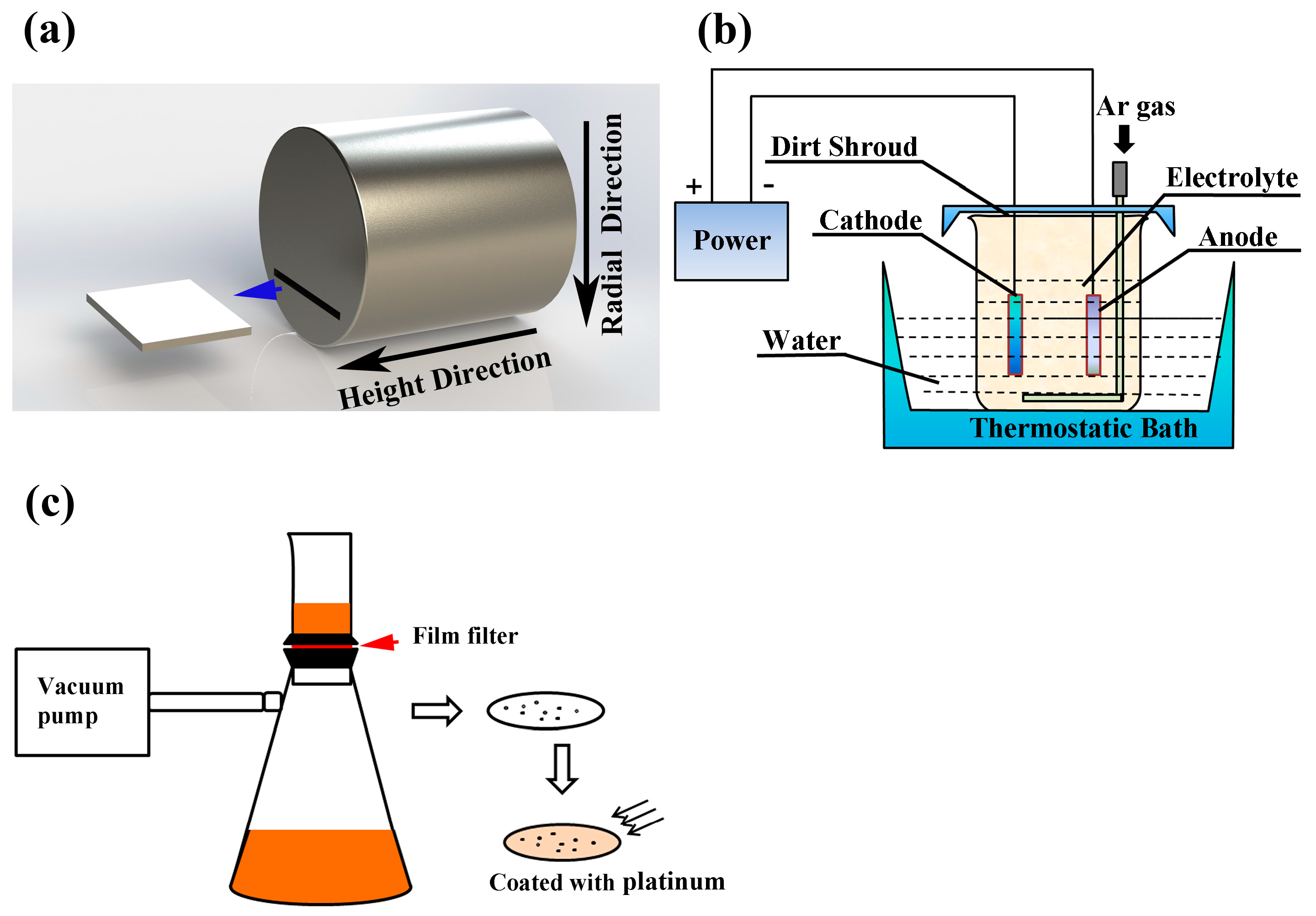 Materials 10 01206 g002