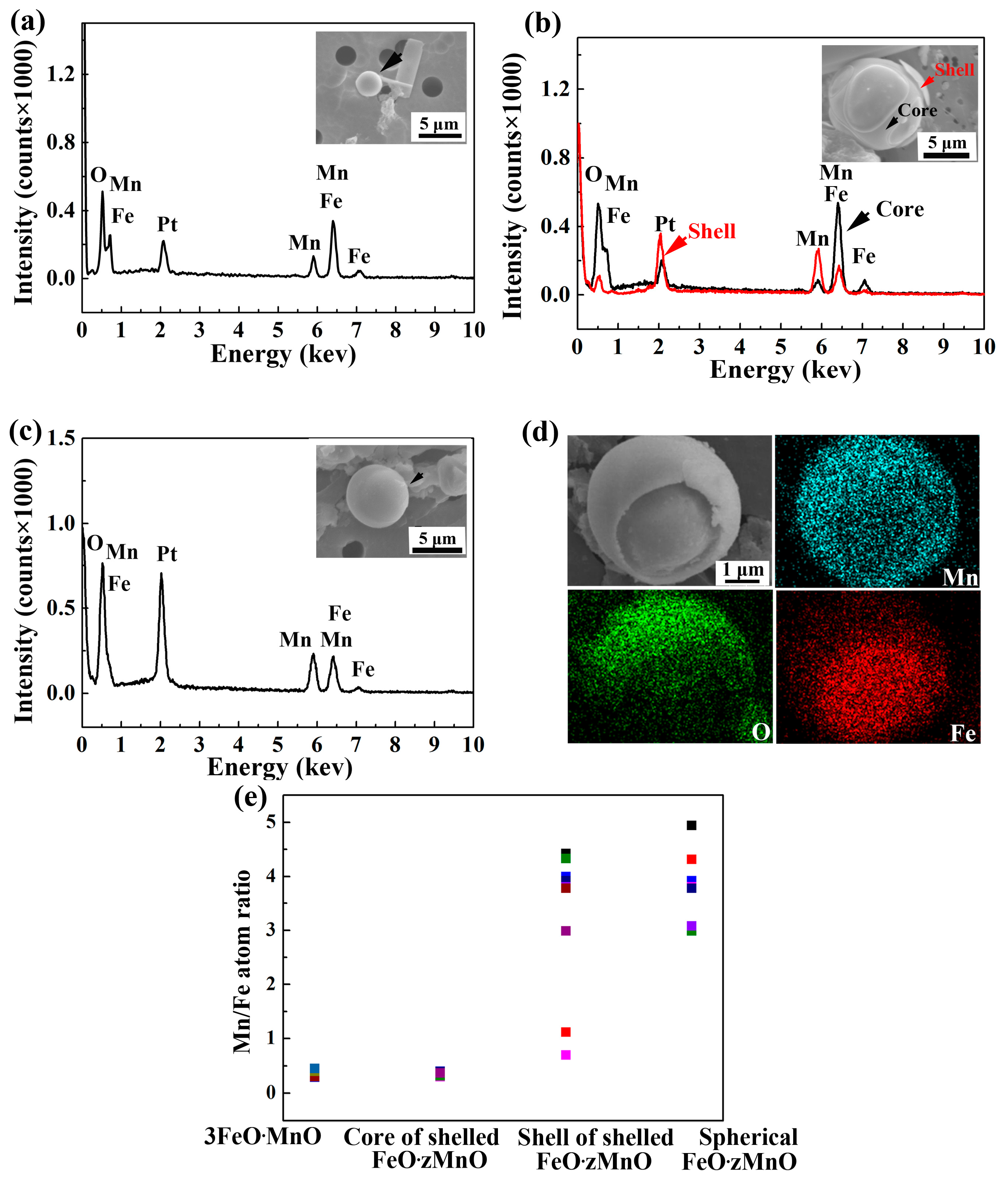 Materials 10 01206 g003