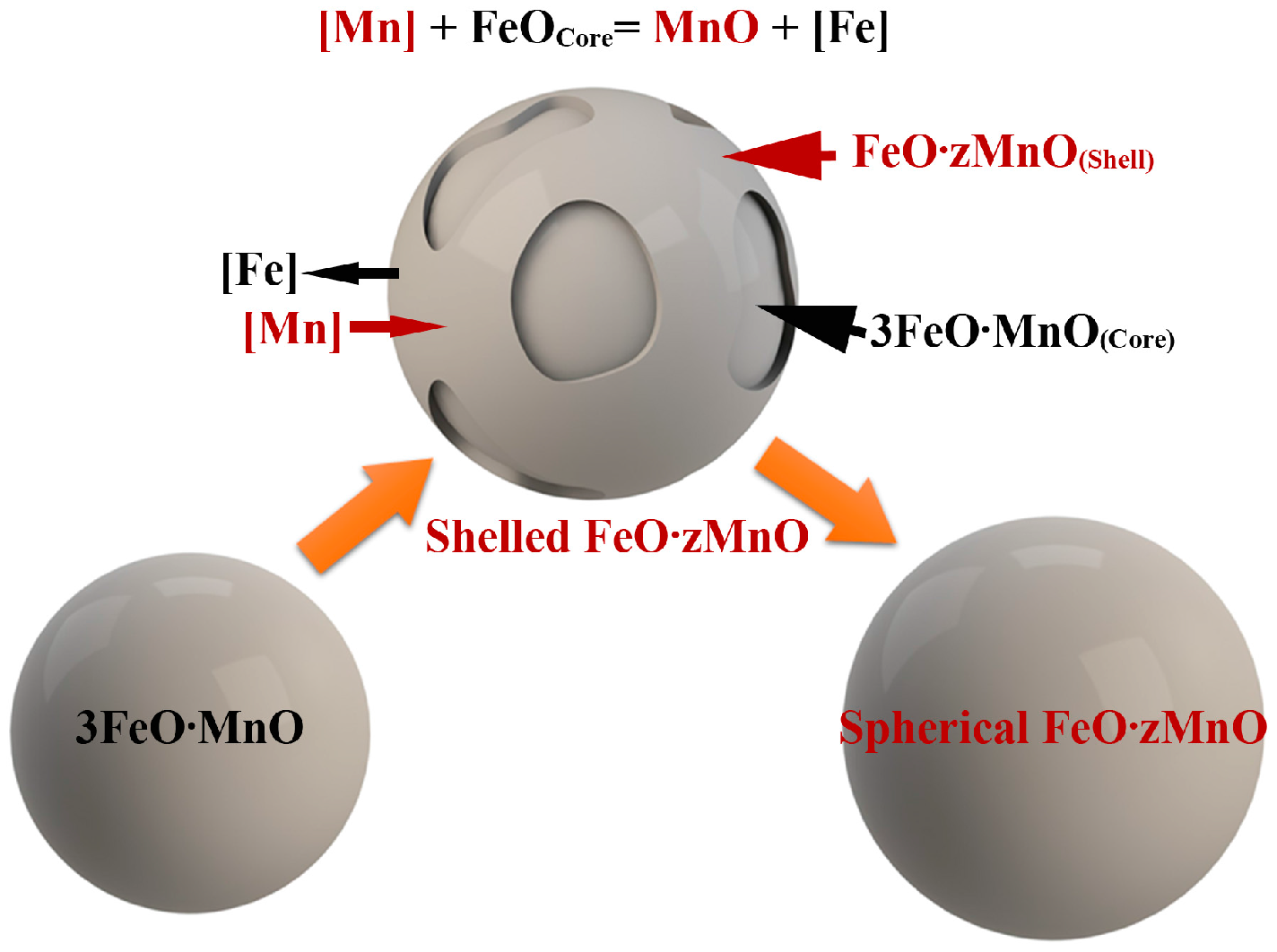 Materials 10 01206 g004