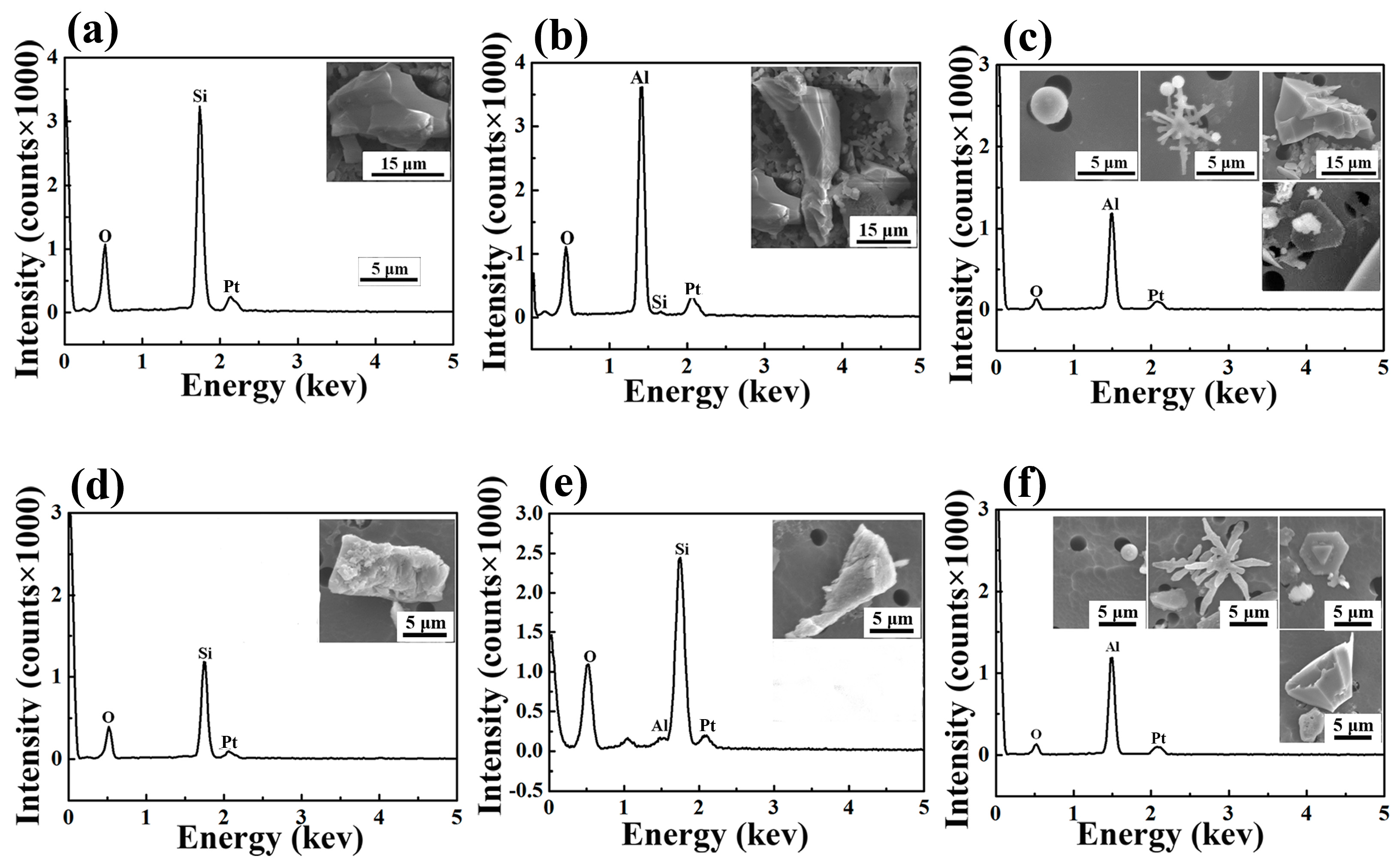 Materials 10 01206 g005