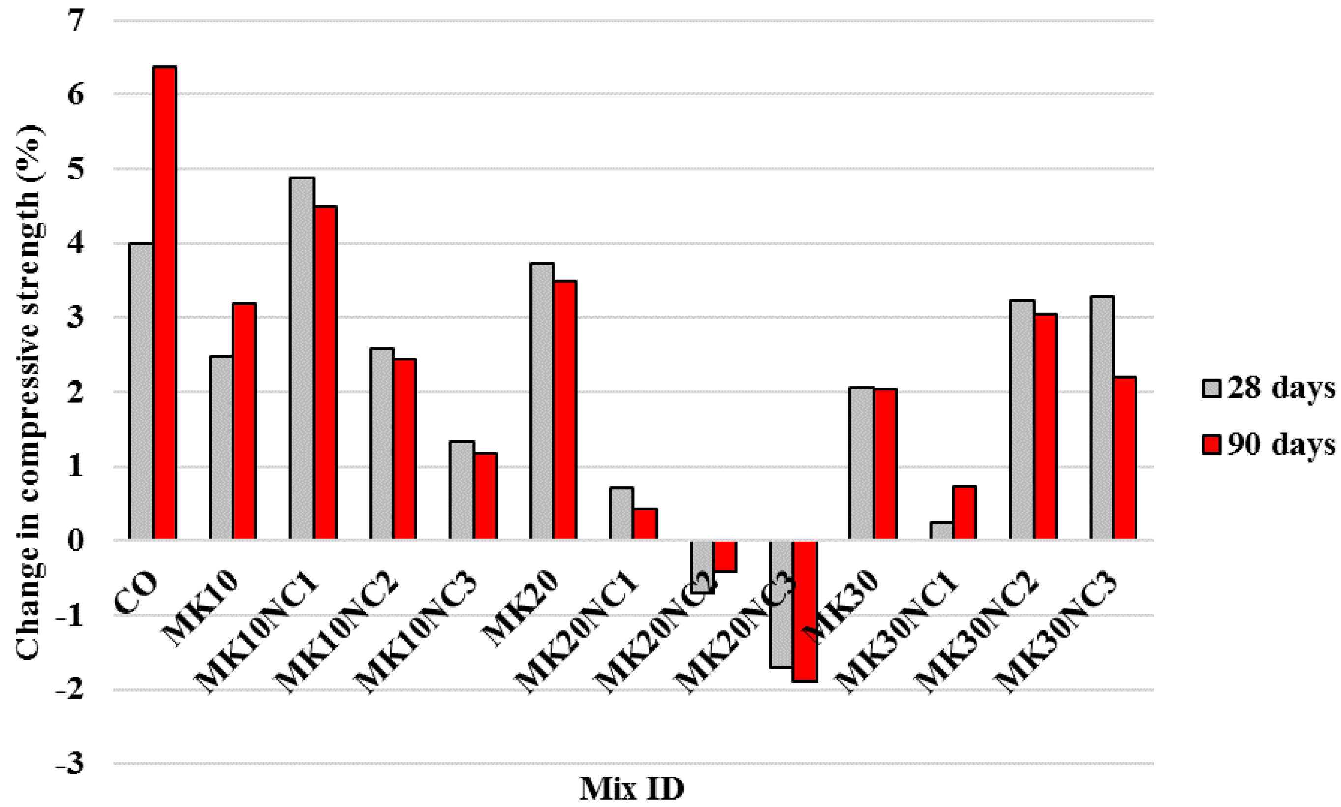 Materials 10 01215 g007