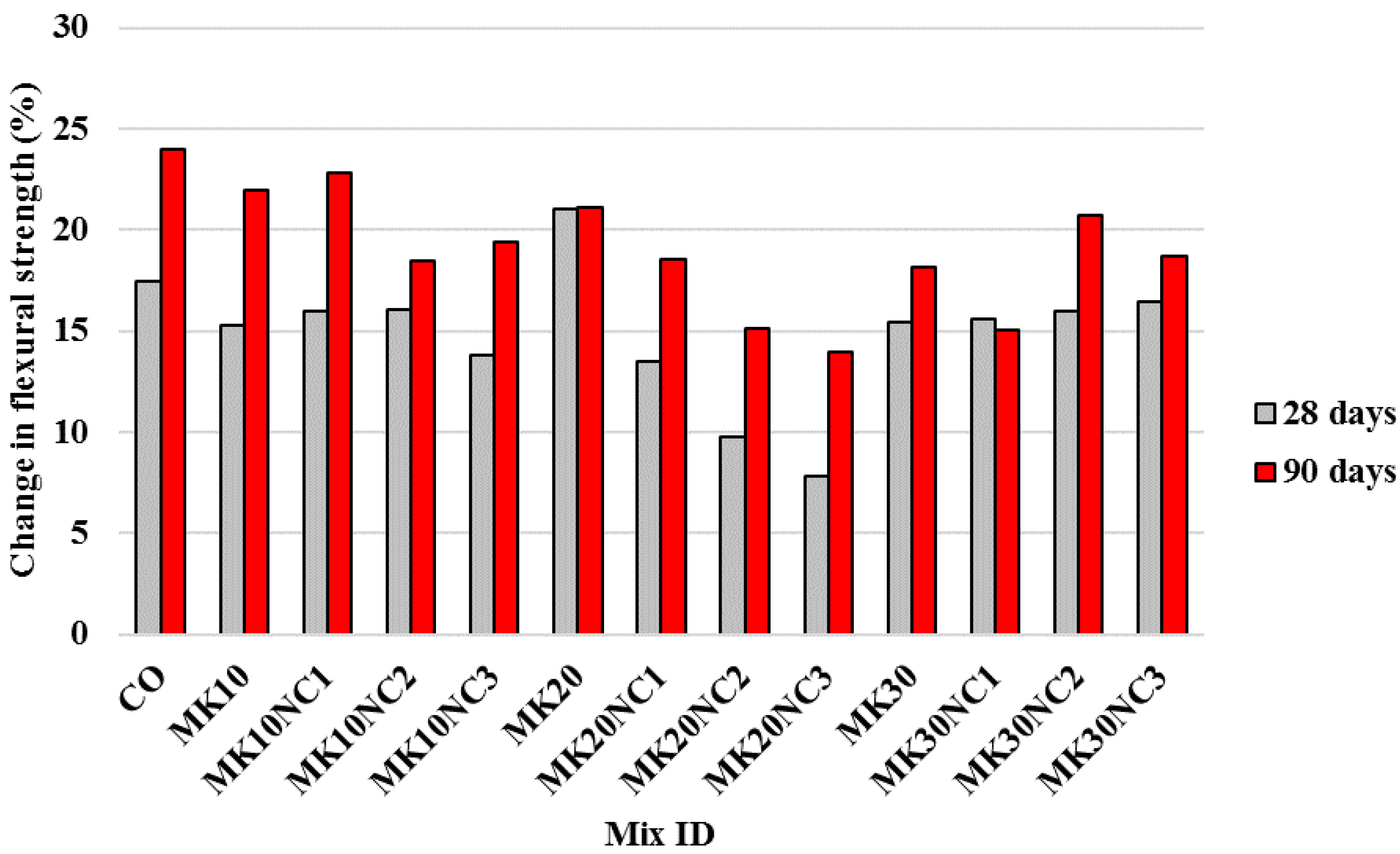 Materials 10 01215 g010