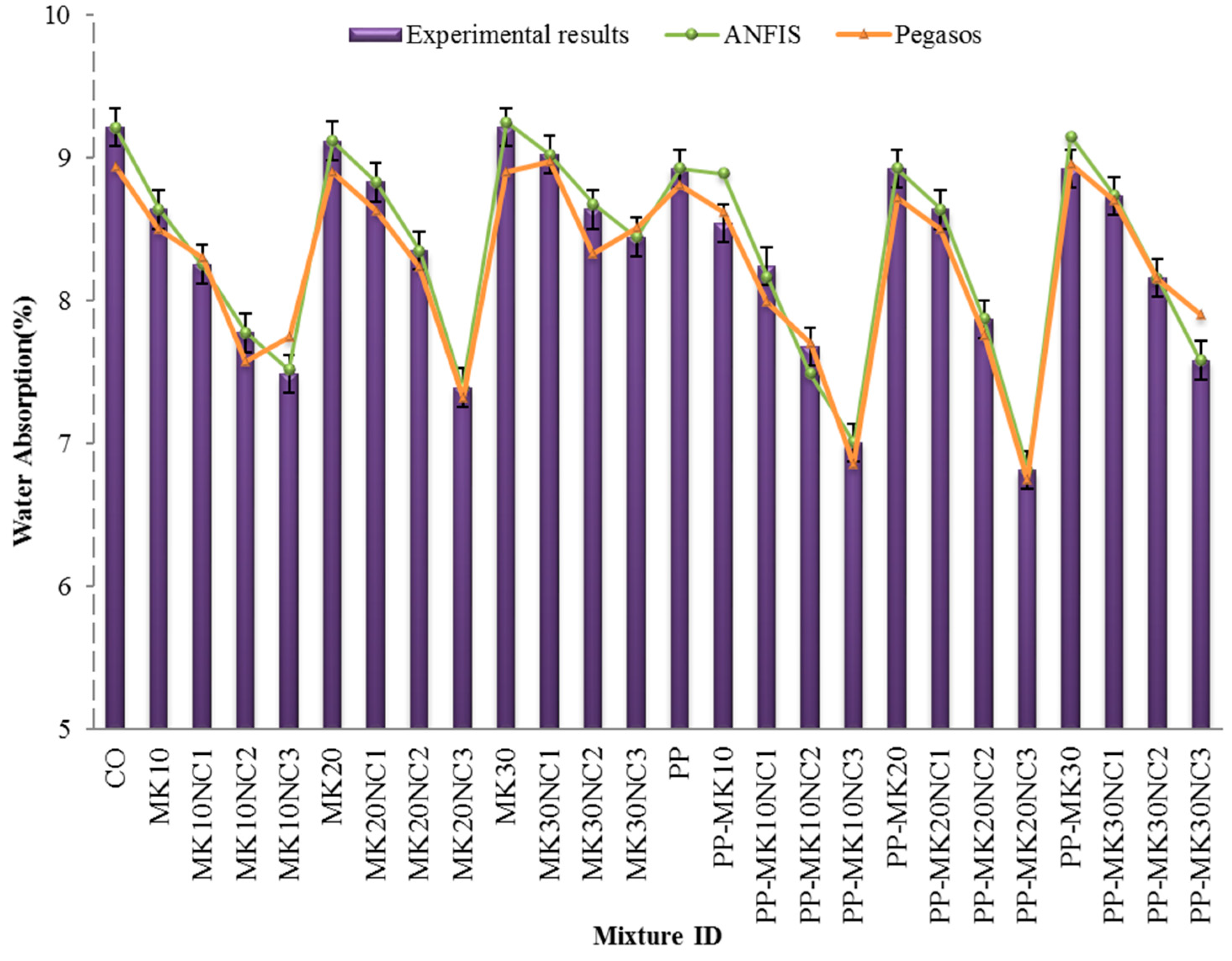 Materials 10 01215 g012
