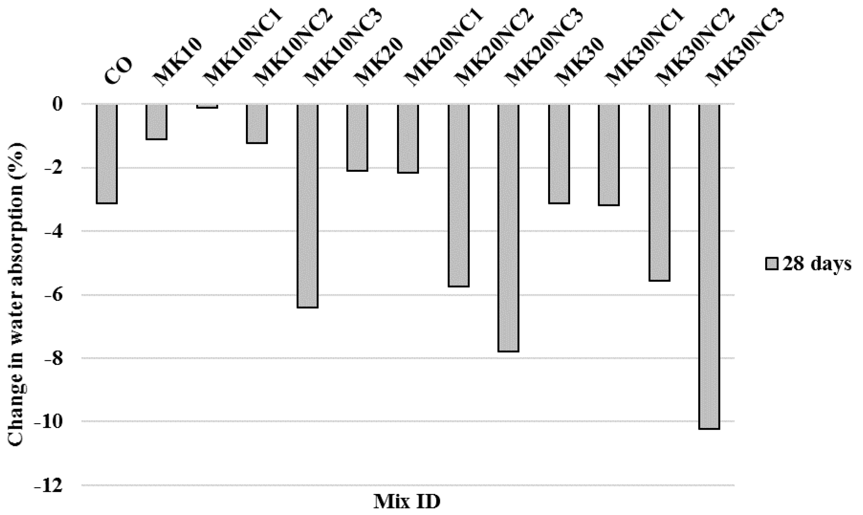 Materials 10 01215 g013
