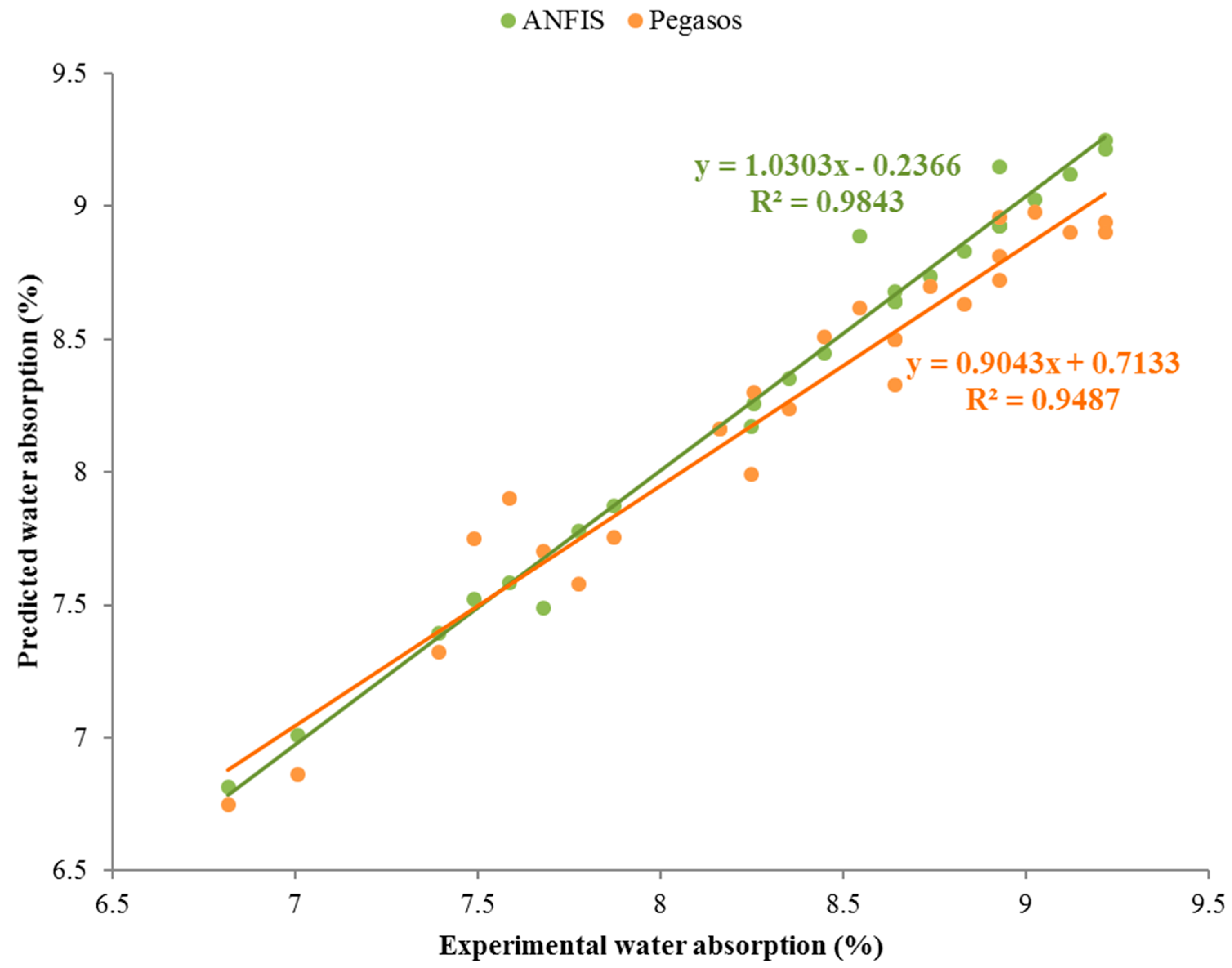 Materials 10 01215 g014b