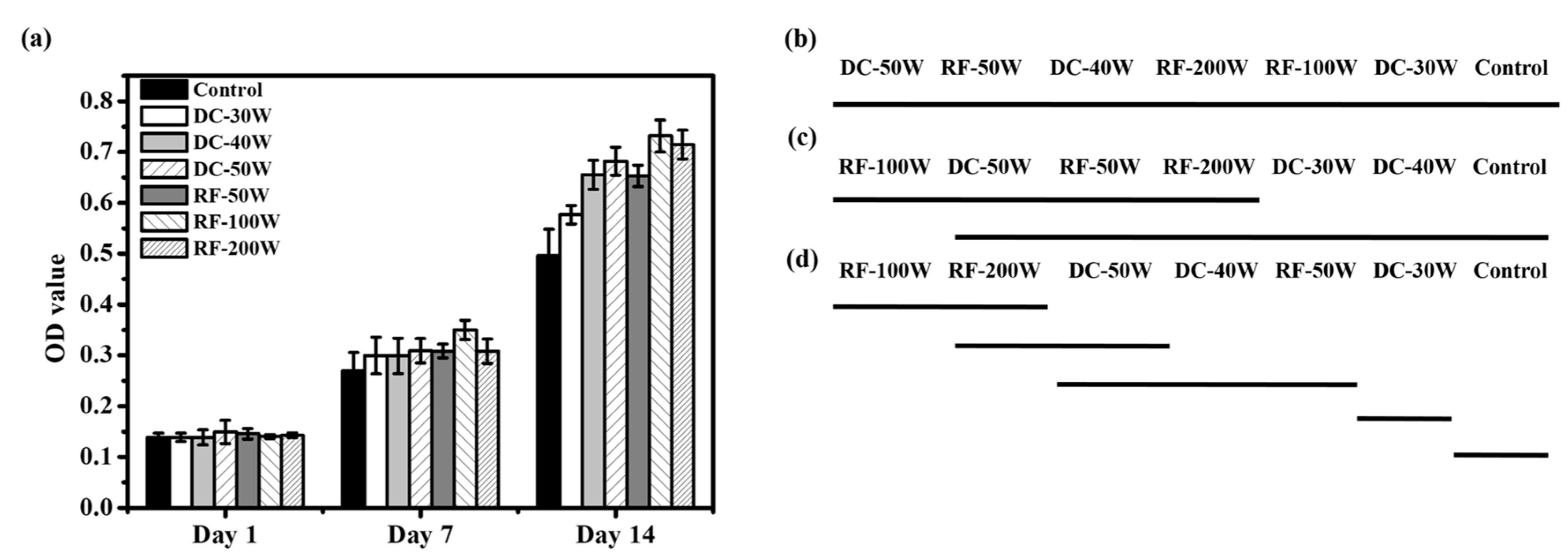 Materials 10 01223 g007
