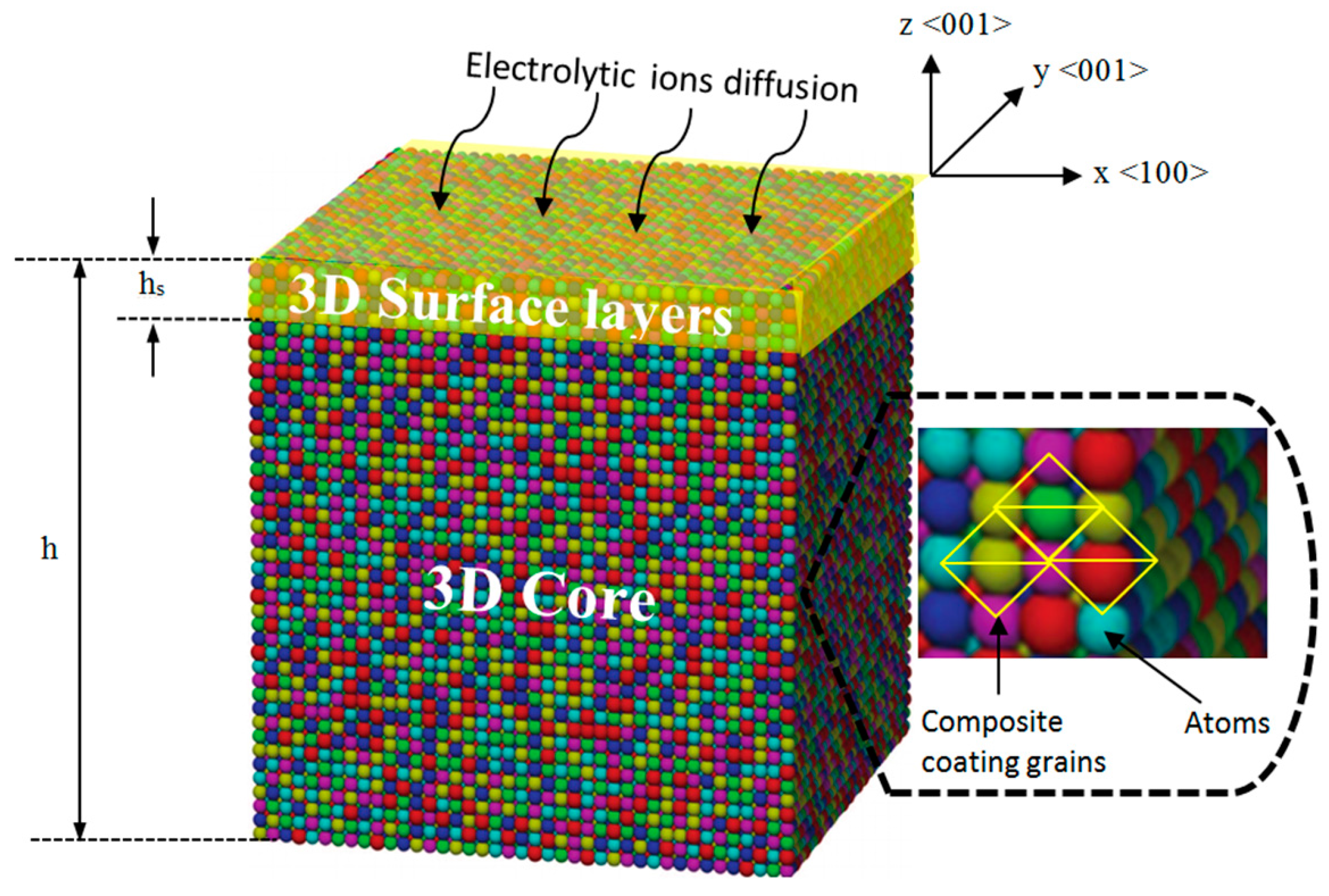 Materials 10 01225 g005