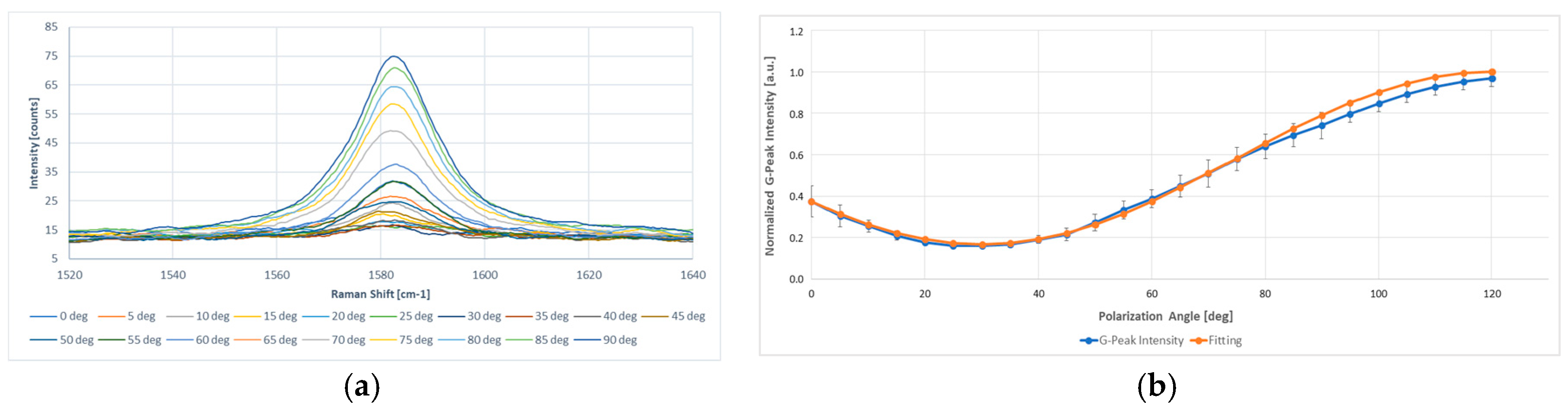 Materials 10 01226 g003