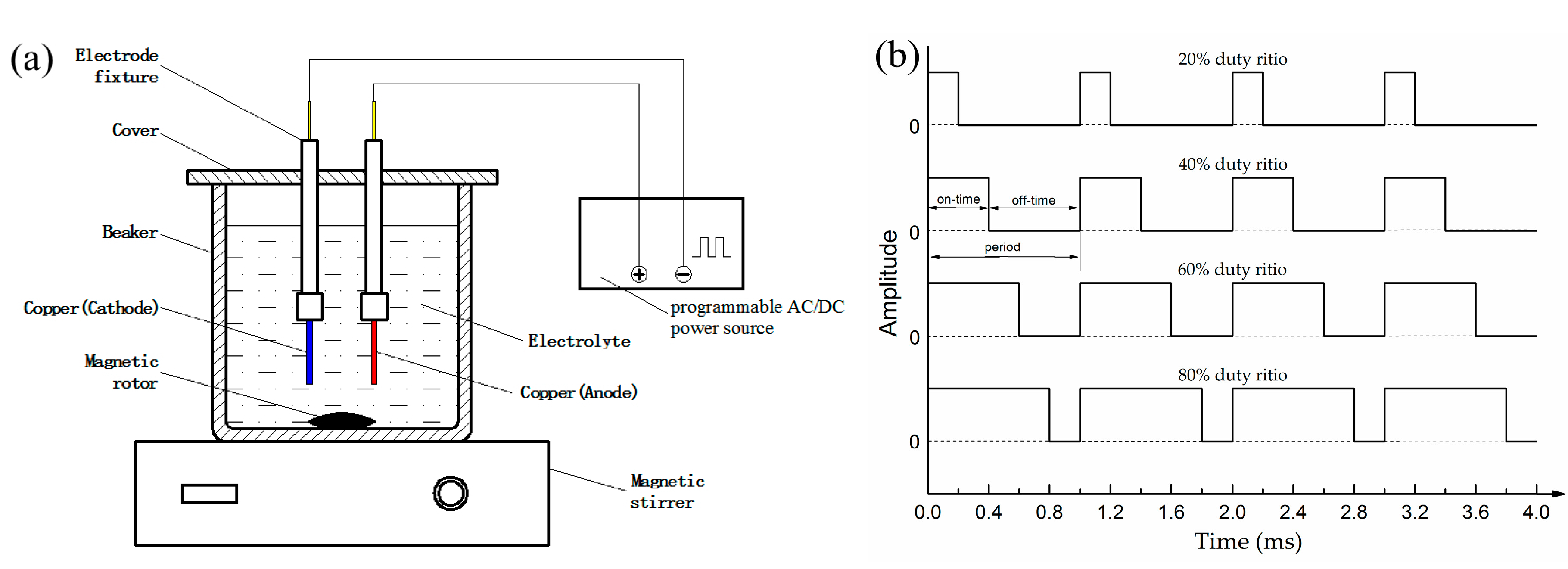 Materials 10 01229 g001