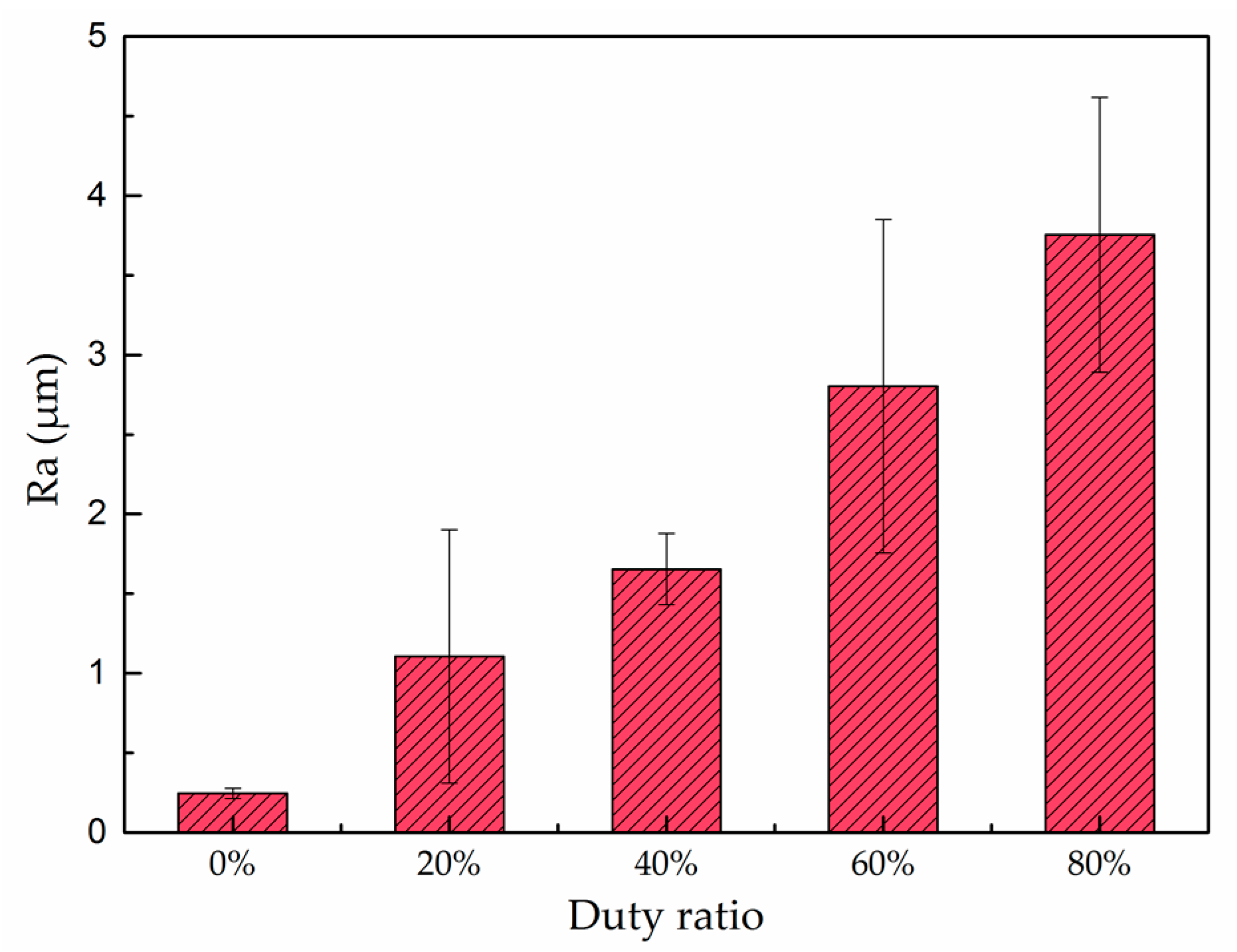 Materials 10 01229 g003