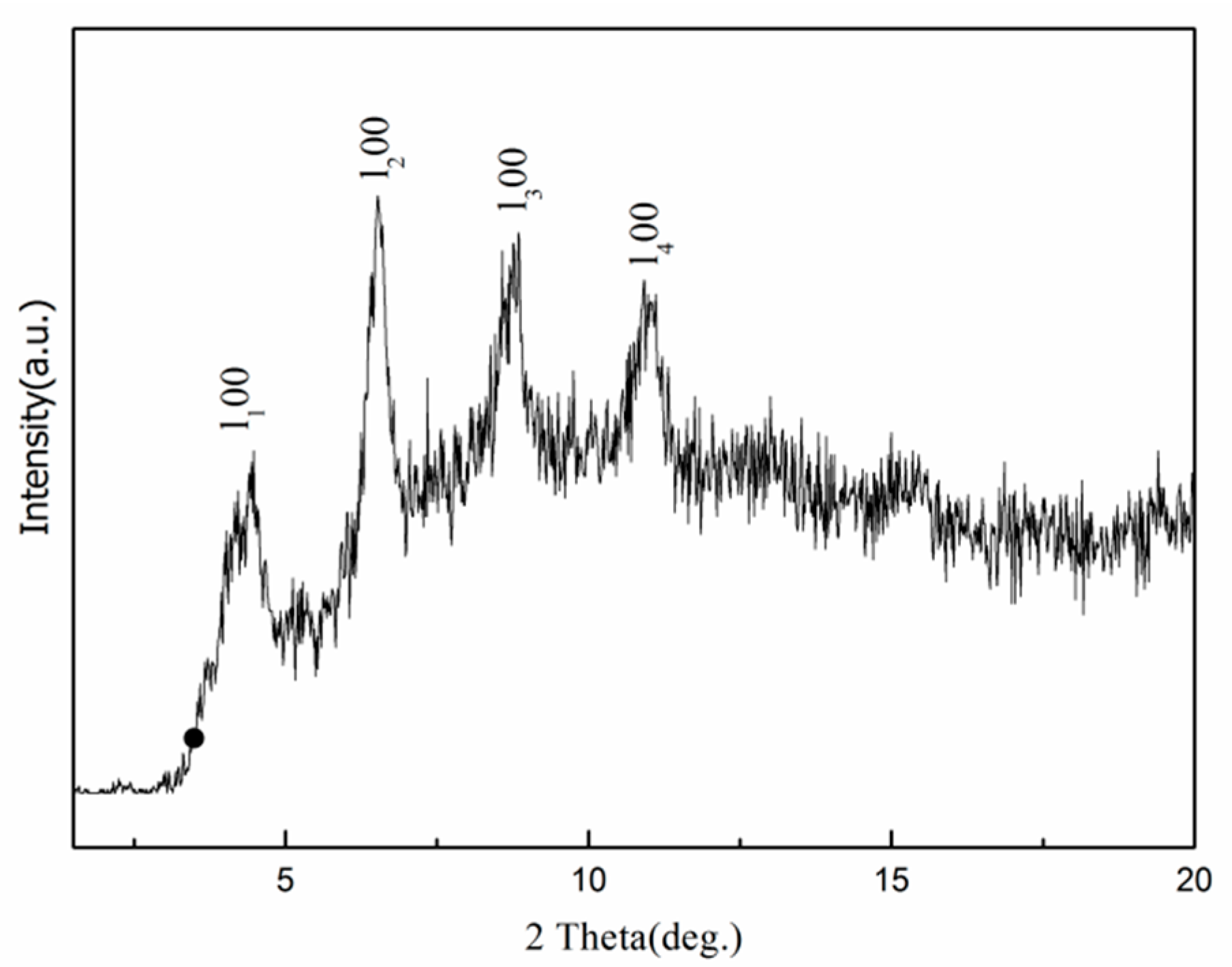 Materials 10 01229 g004