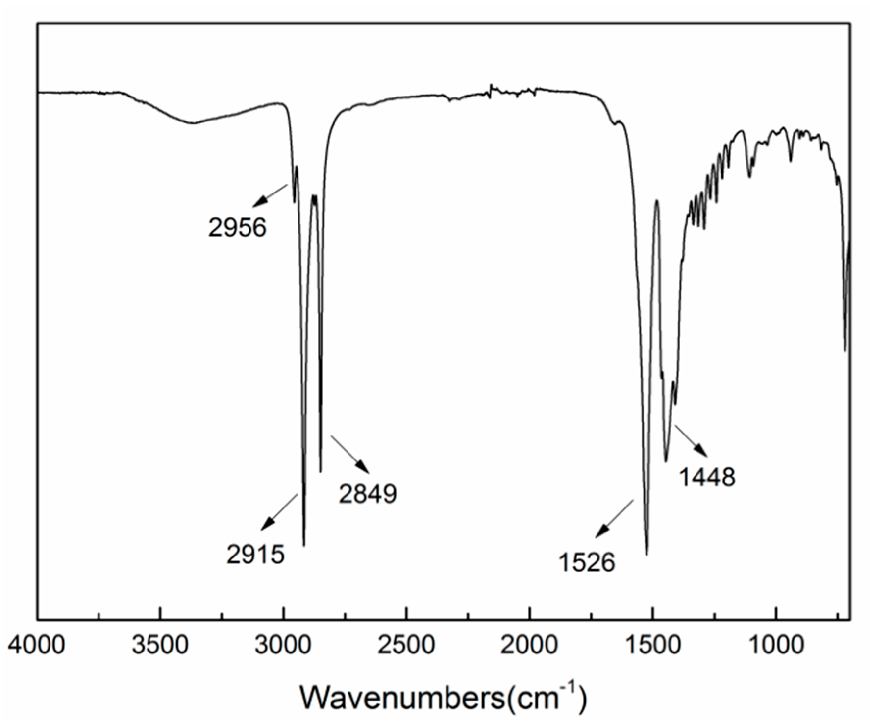 Materials 10 01229 g005