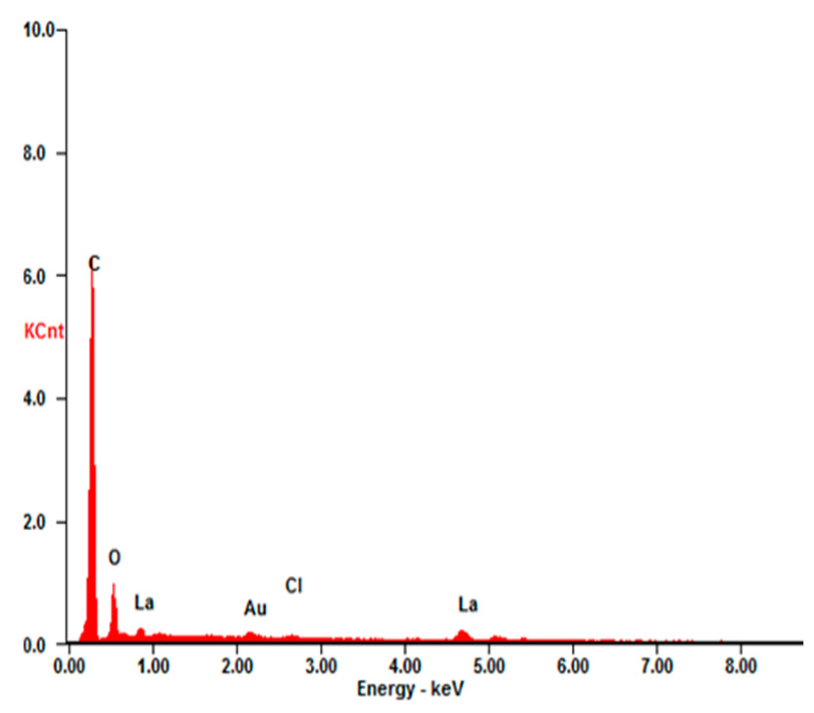 Materials 10 01229 g006