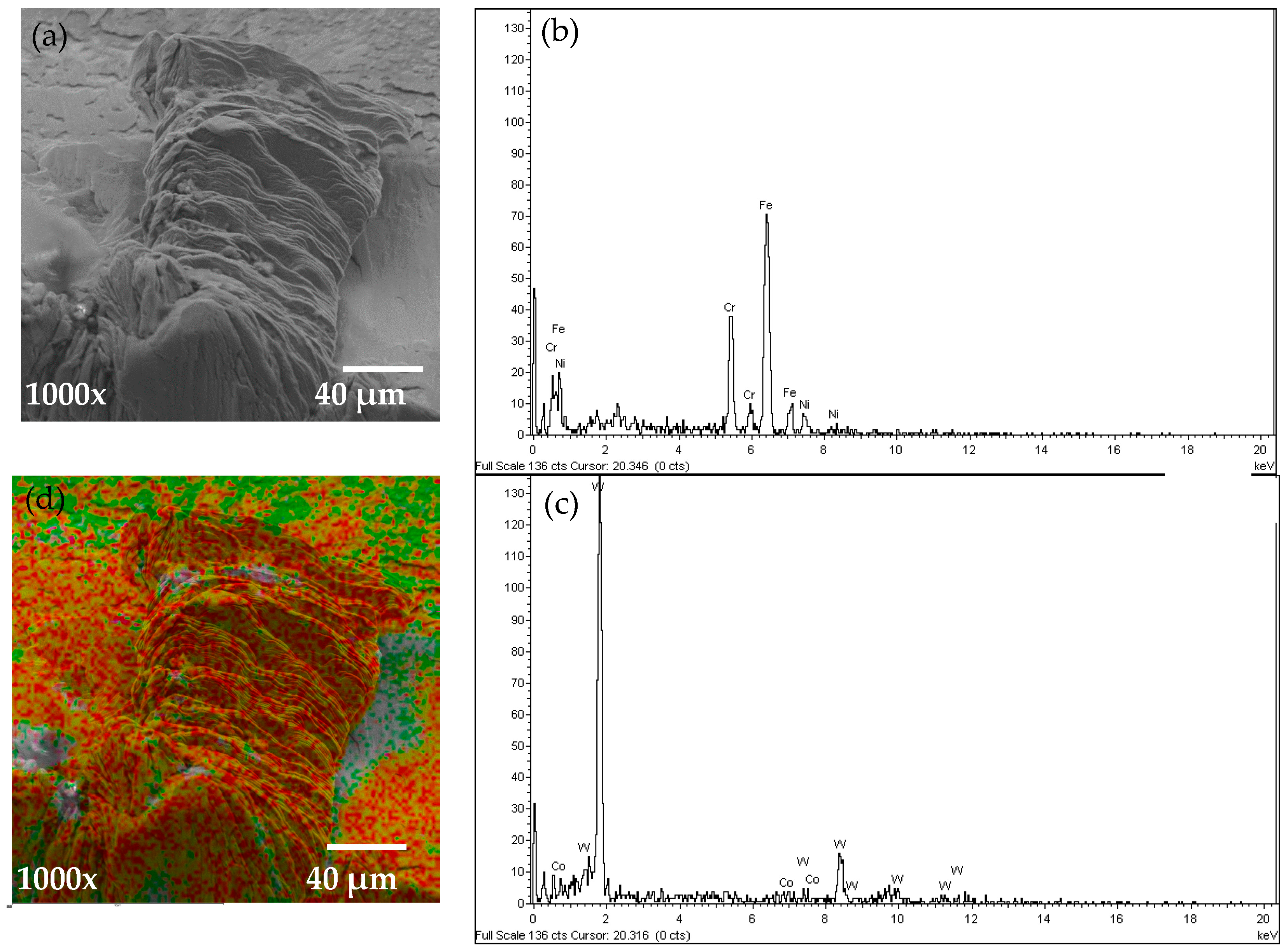 Materials 10 01230 g006