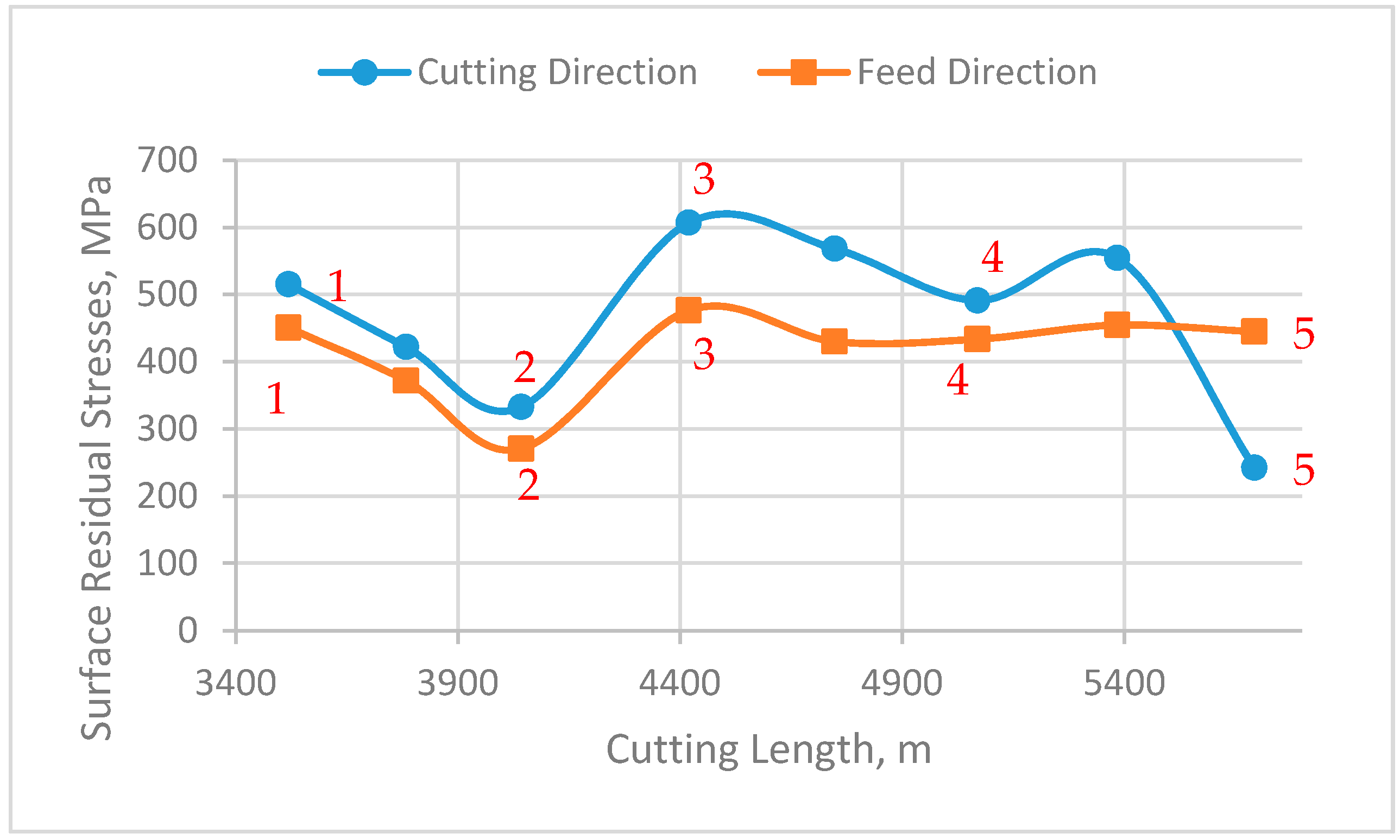 Materials 10 01230 g008
