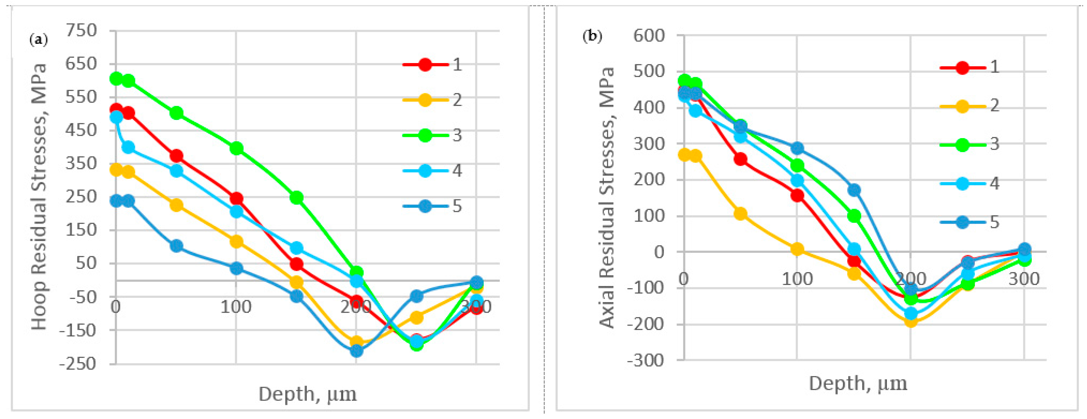 Materials 10 01230 g009