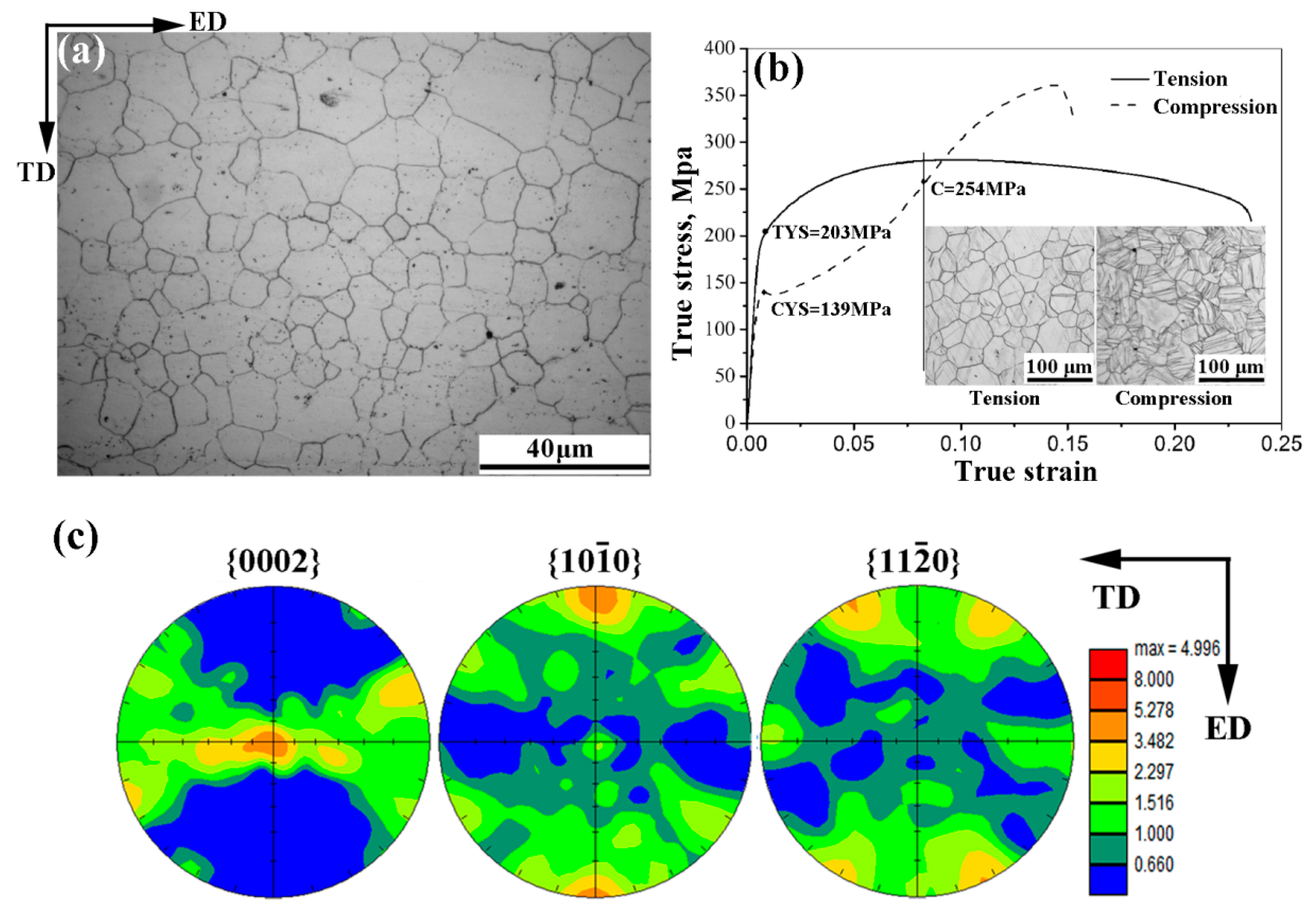 Materials 10 01234 g002