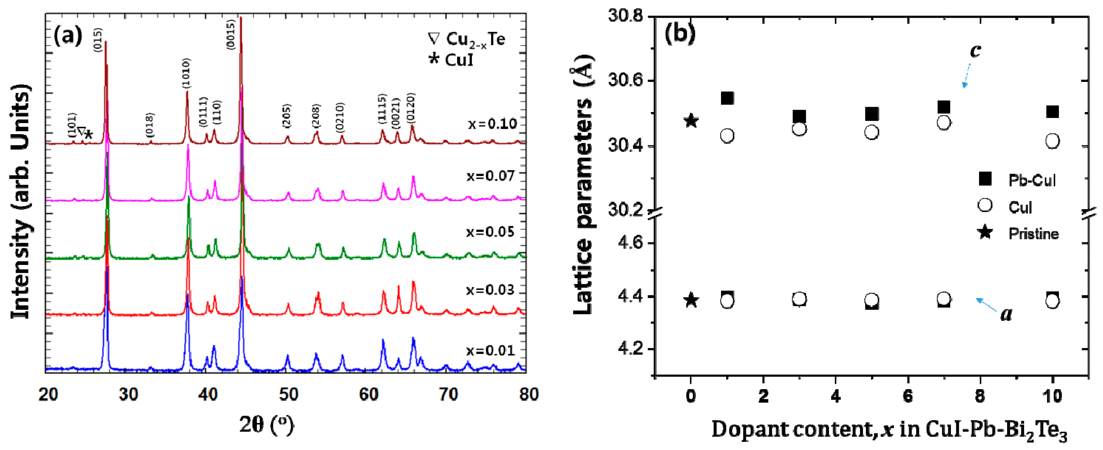 Materials 10 01235 g001