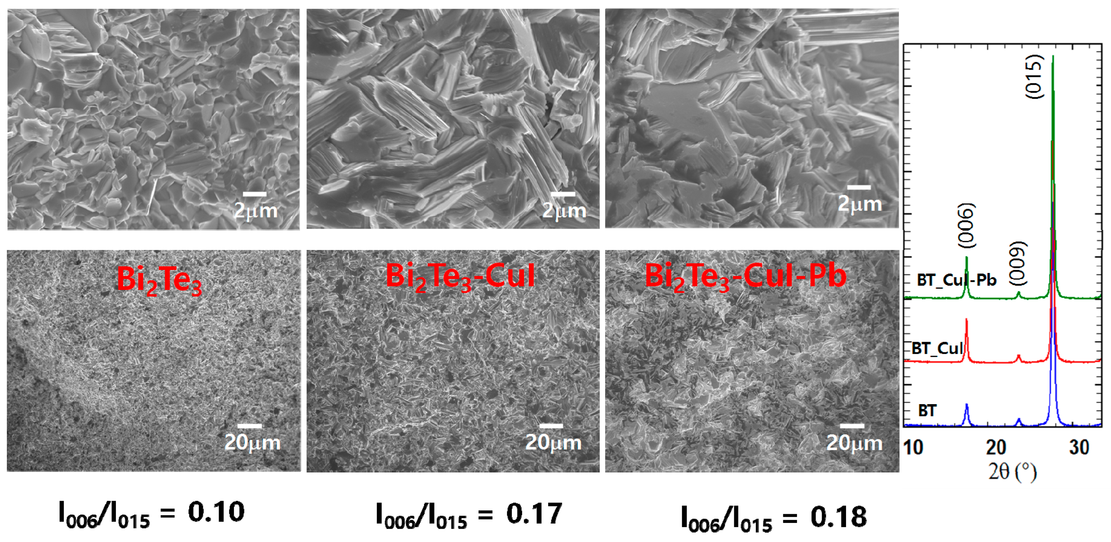 Materials 10 01235 g002