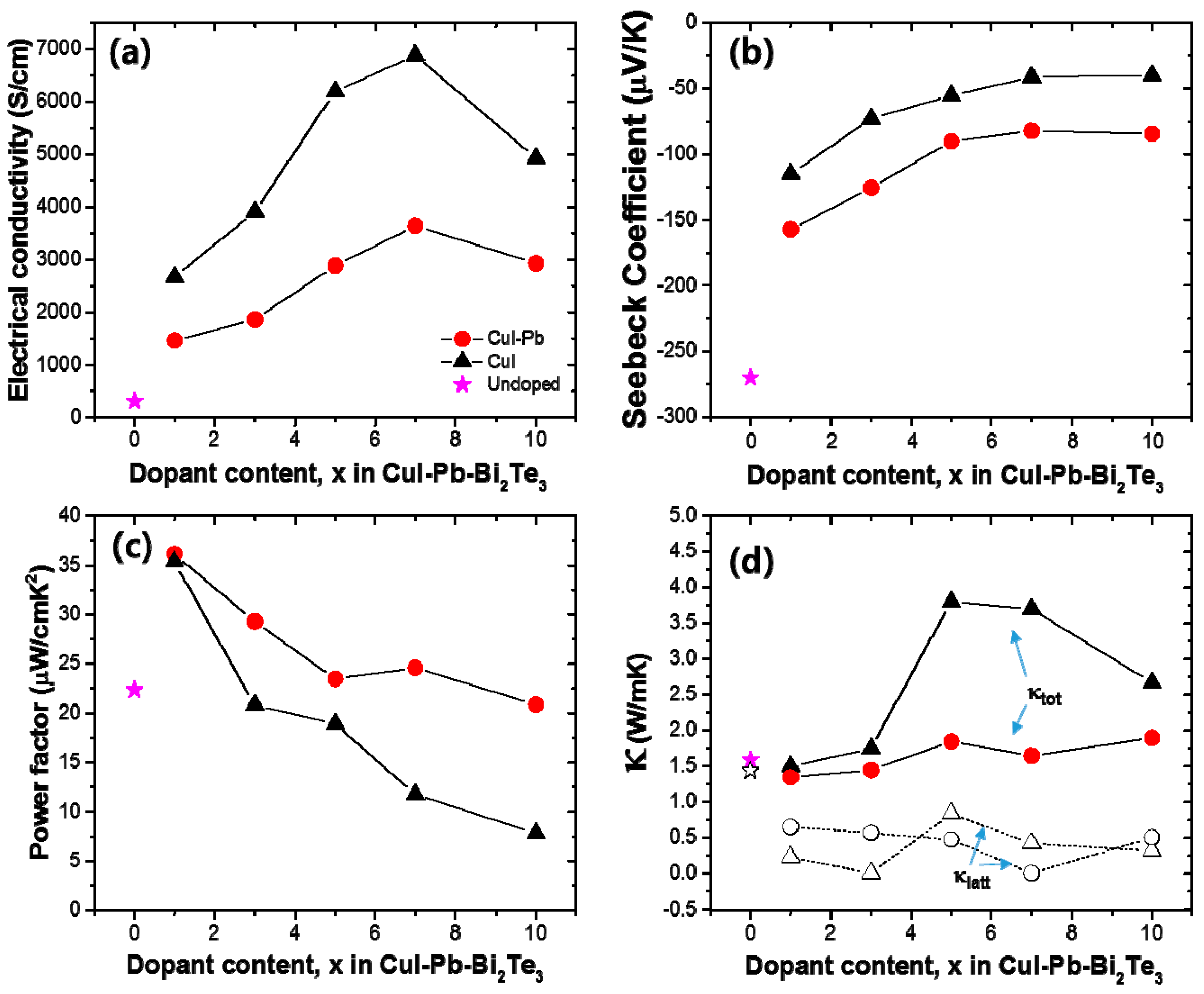 Materials 10 01235 g003