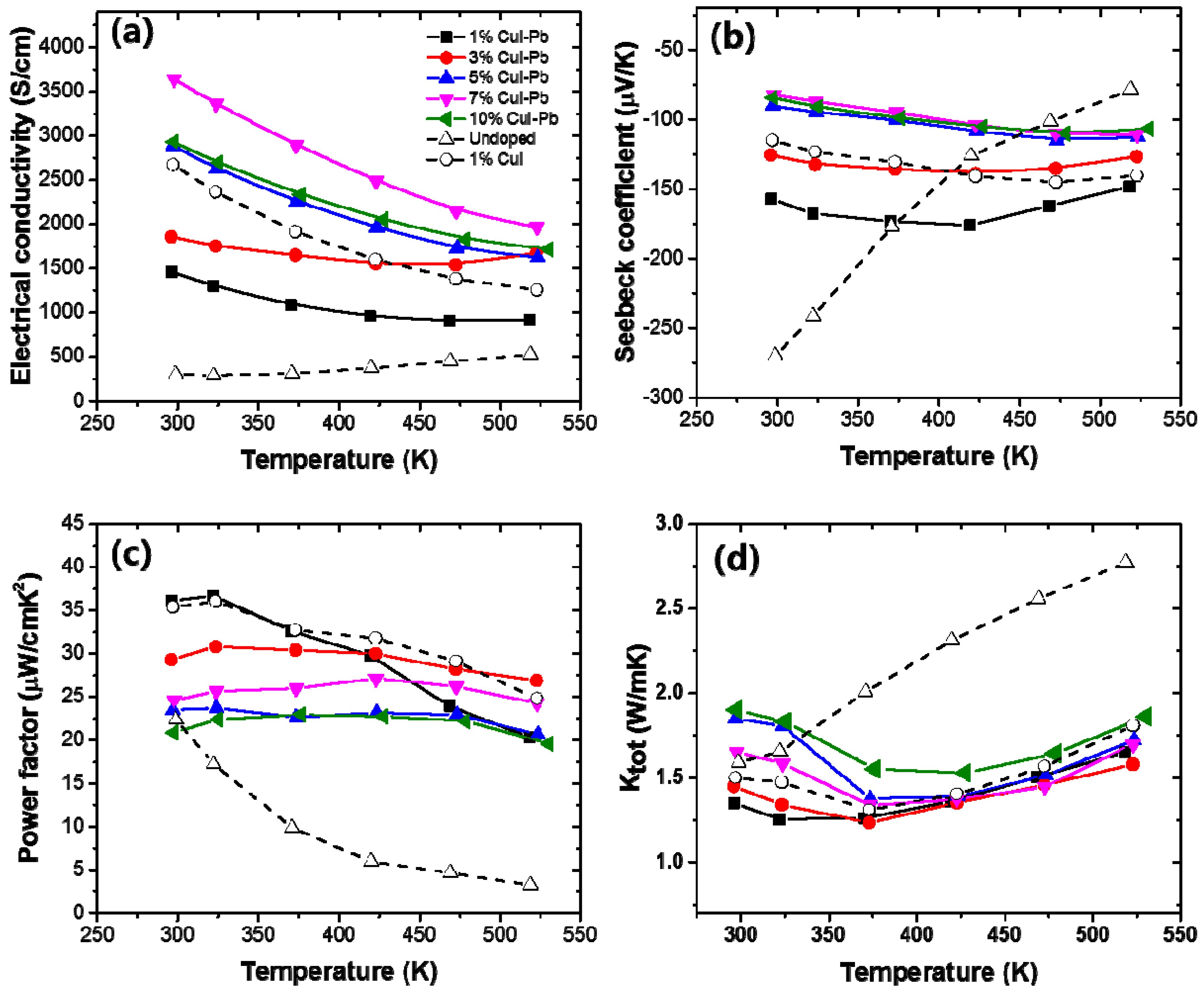 Materials 10 01235 g004