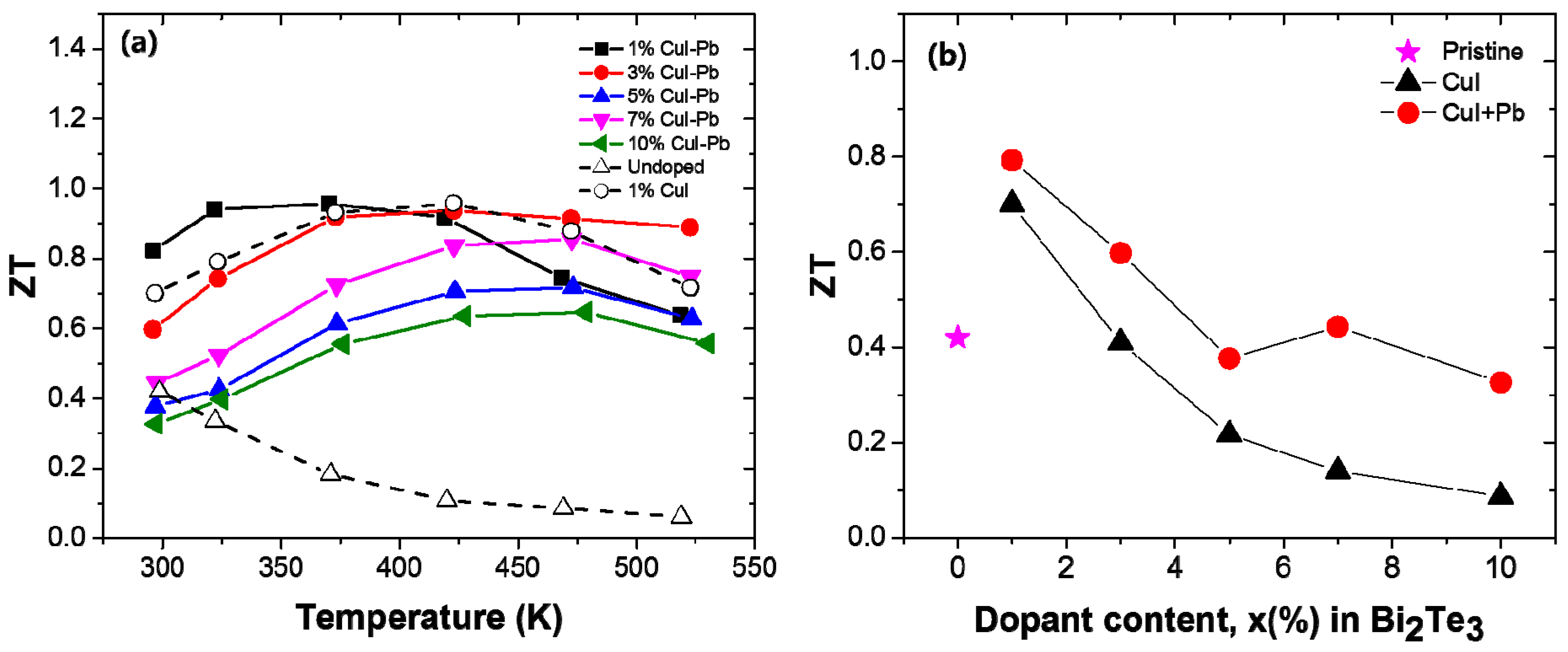 Materials 10 01235 g005