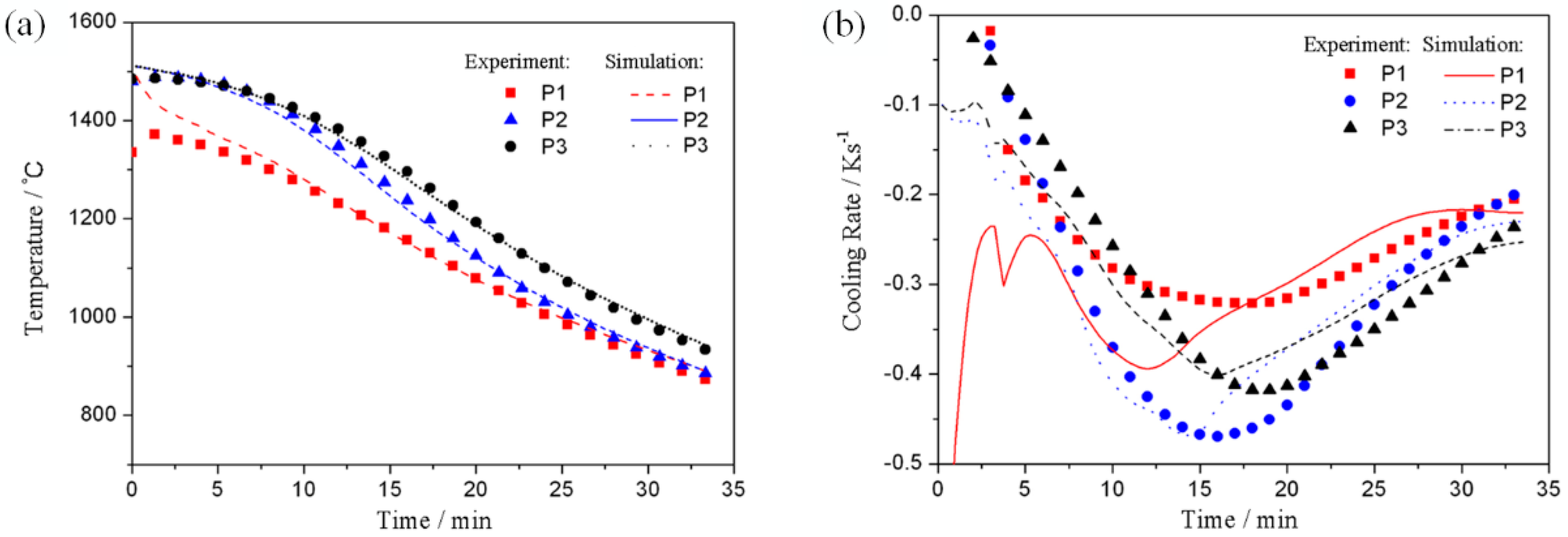 Materials 10 01236 g003