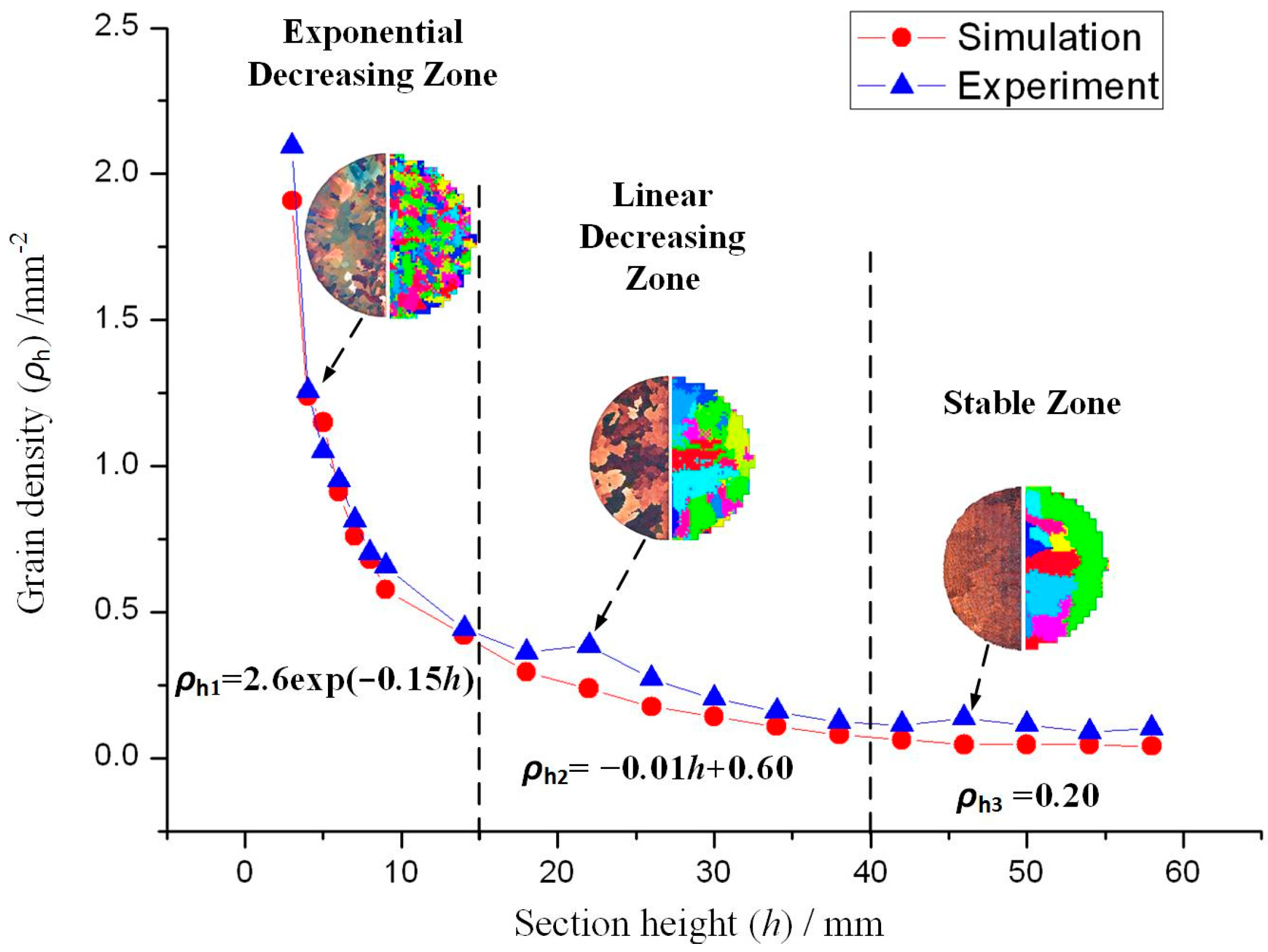 Materials 10 01236 g005